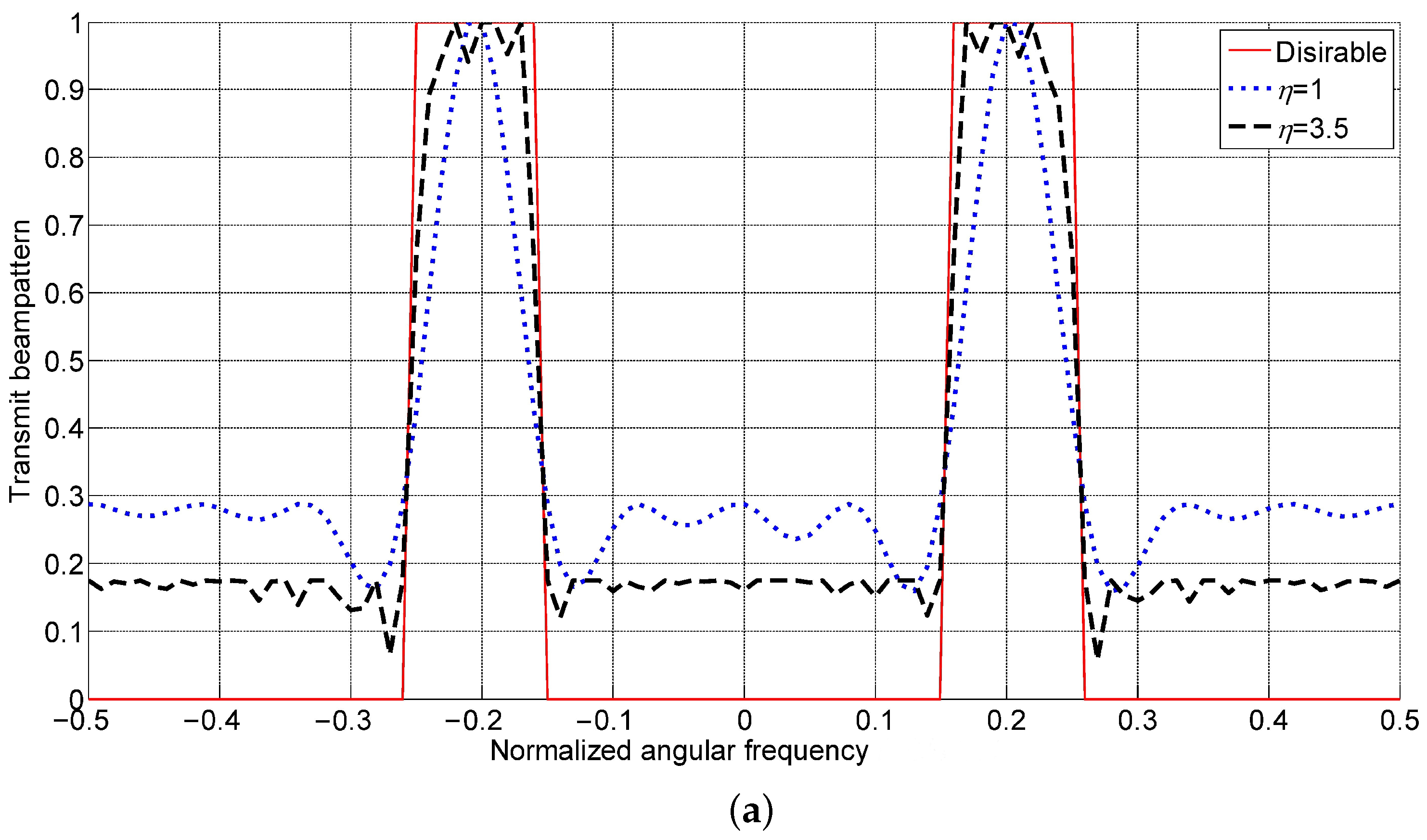 Sensors 23 04375 g002a Sensors 23 04375 g002a