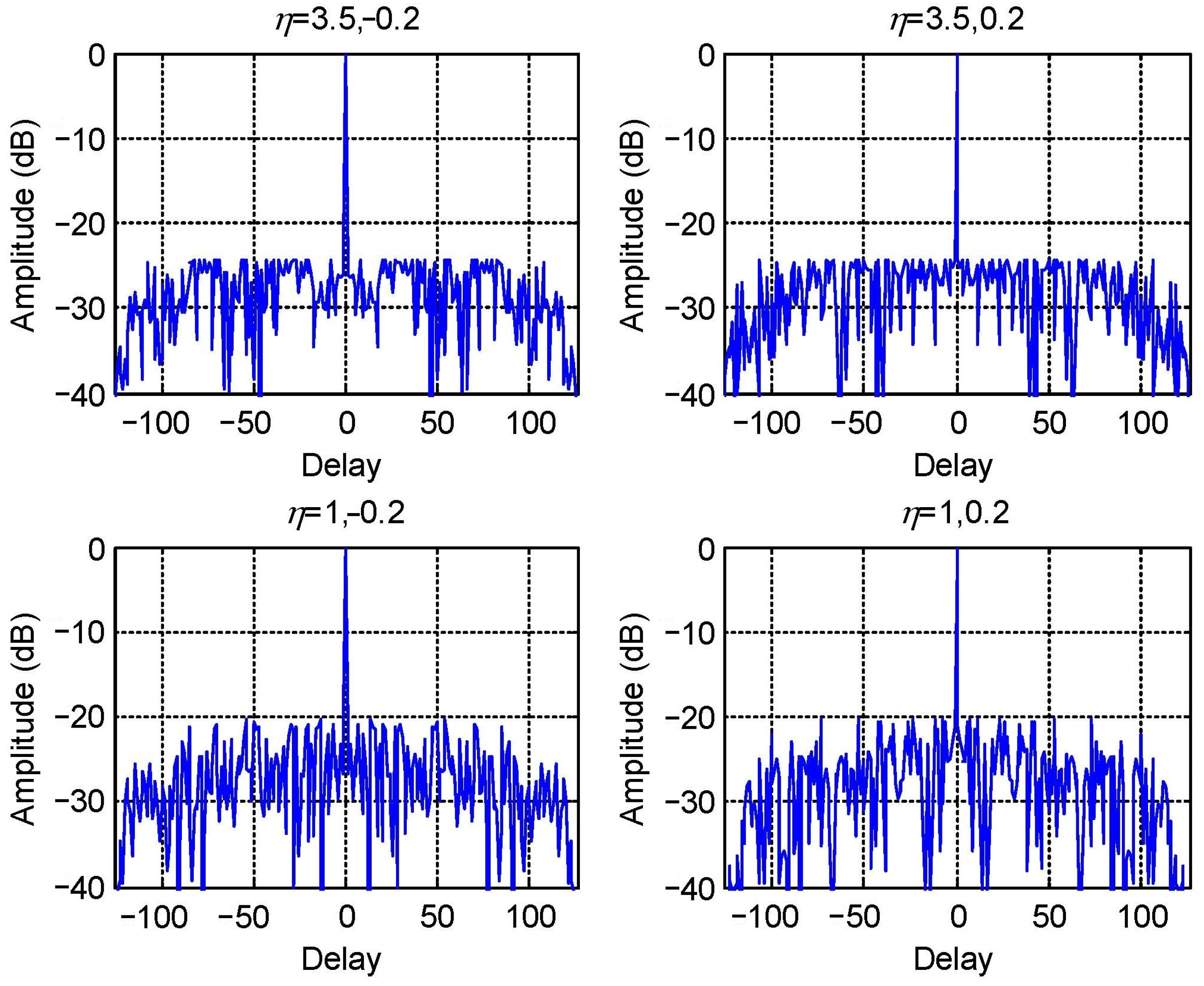 Sensors 23 04375 g003 Sensors 23 04375 g003