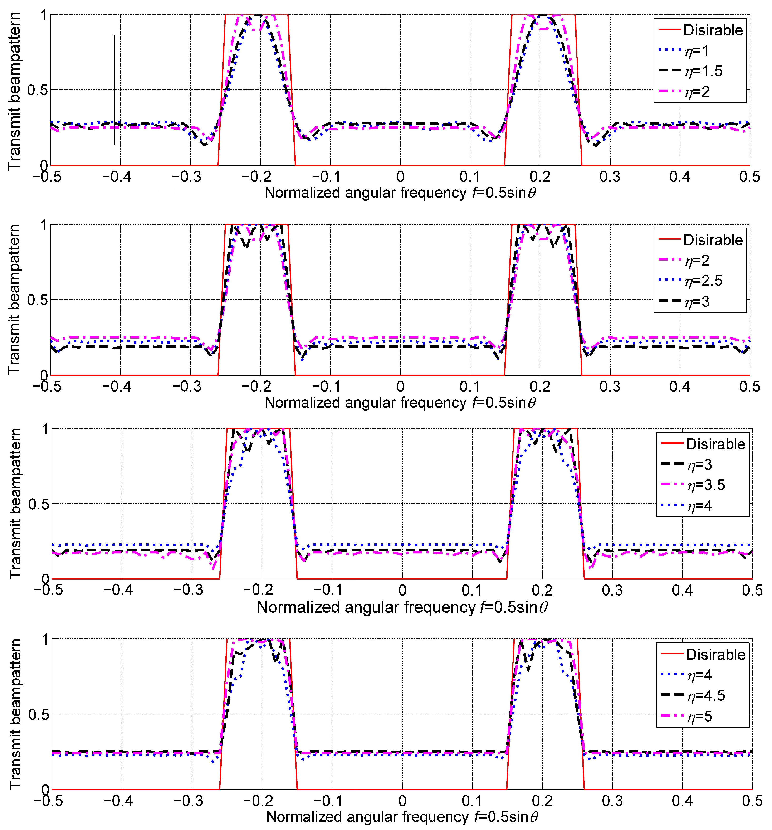Sensors 23 04375 g006 Sensors 23 04375 g006