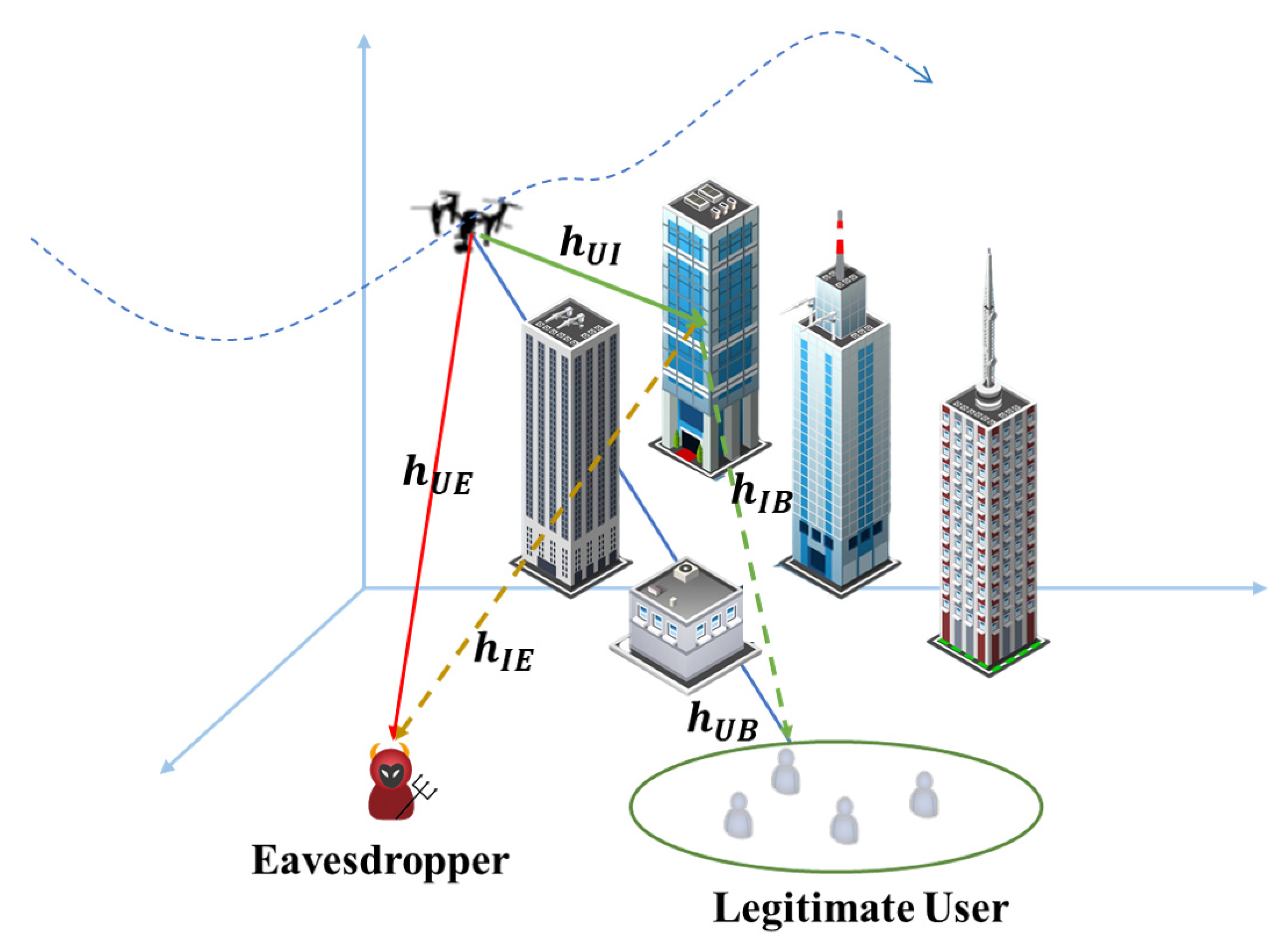 Sensors 23 04377 g001