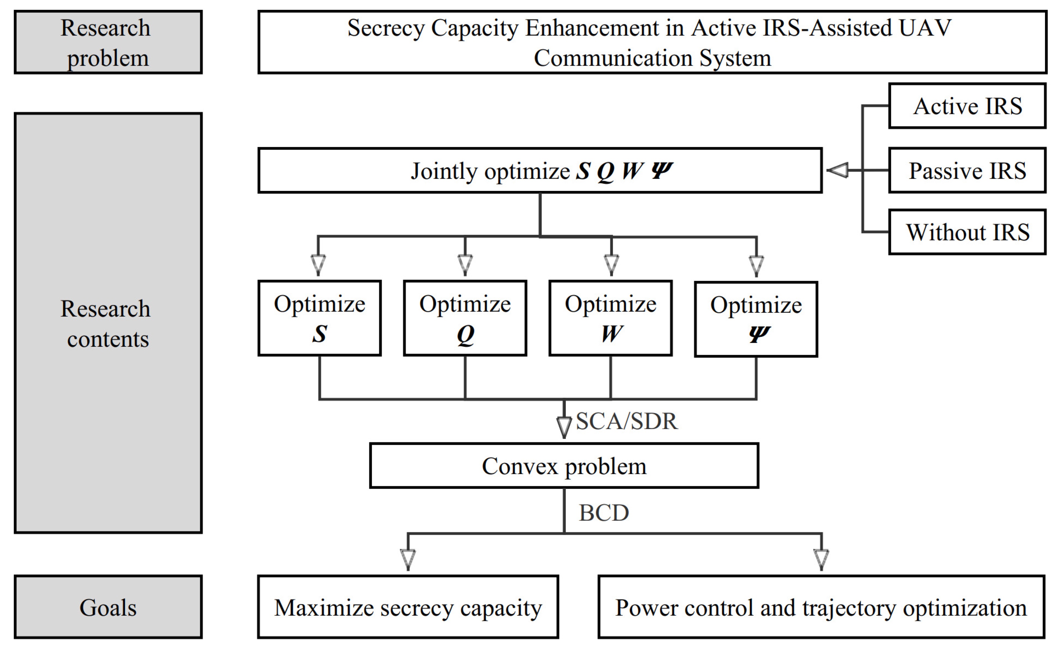 Sensors 23 04377 g002