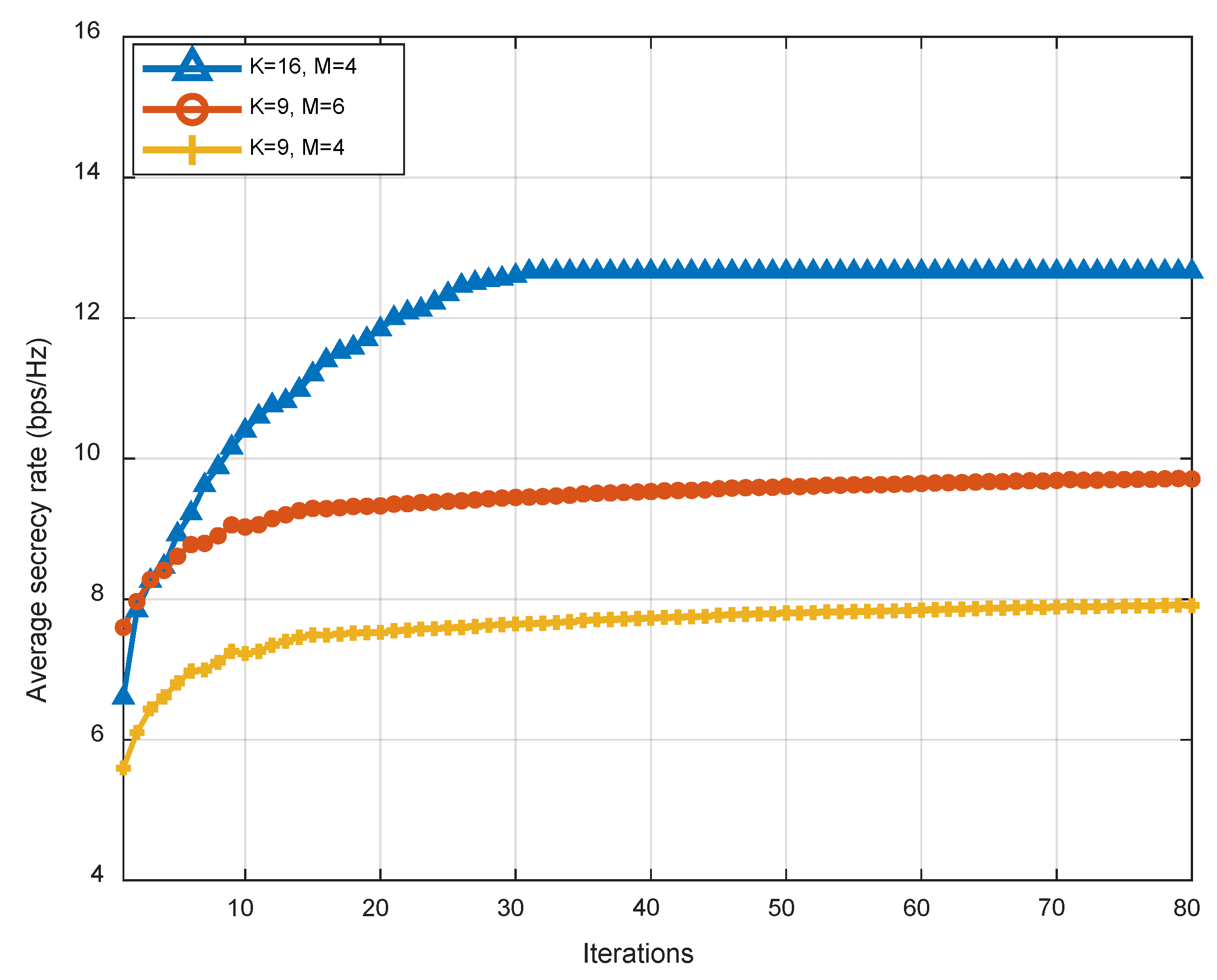Sensors 23 04377 g006