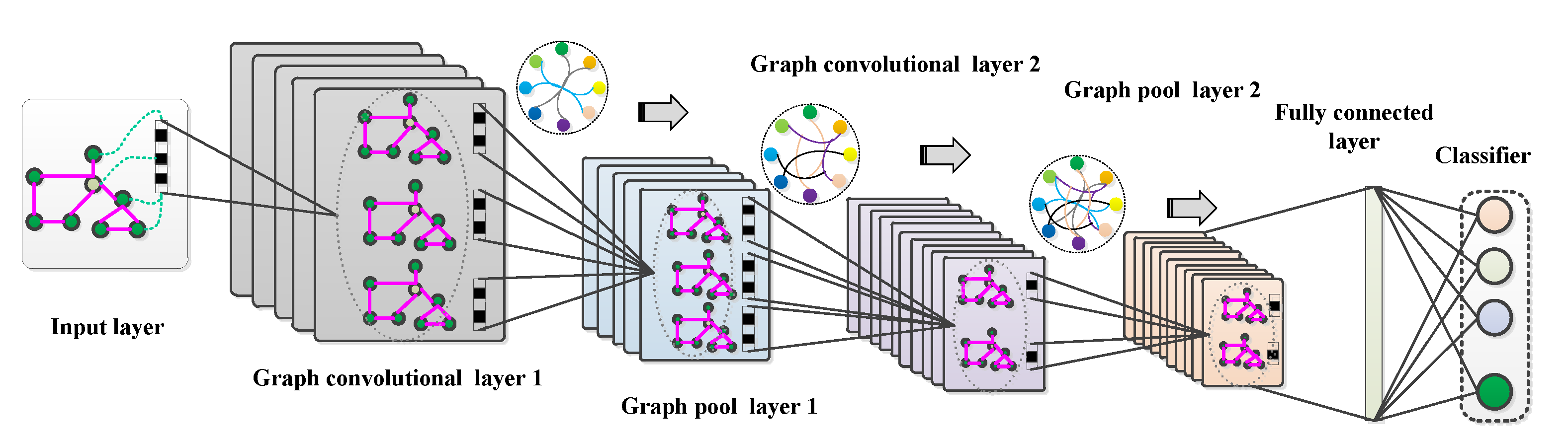 Sensors 23 04379 g001
