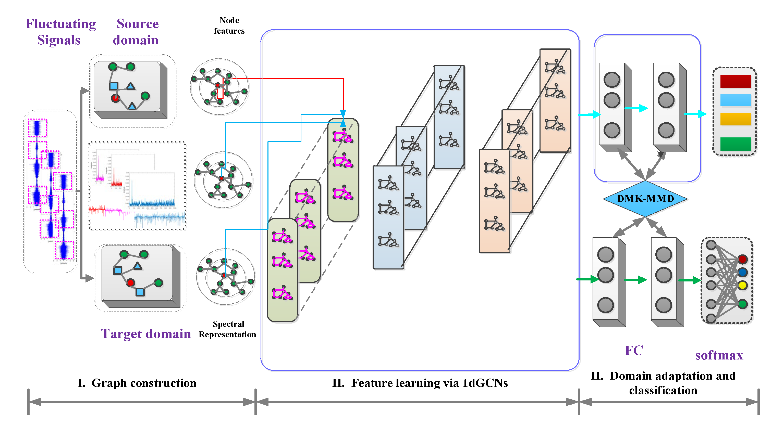 Sensors 23 04379 g003