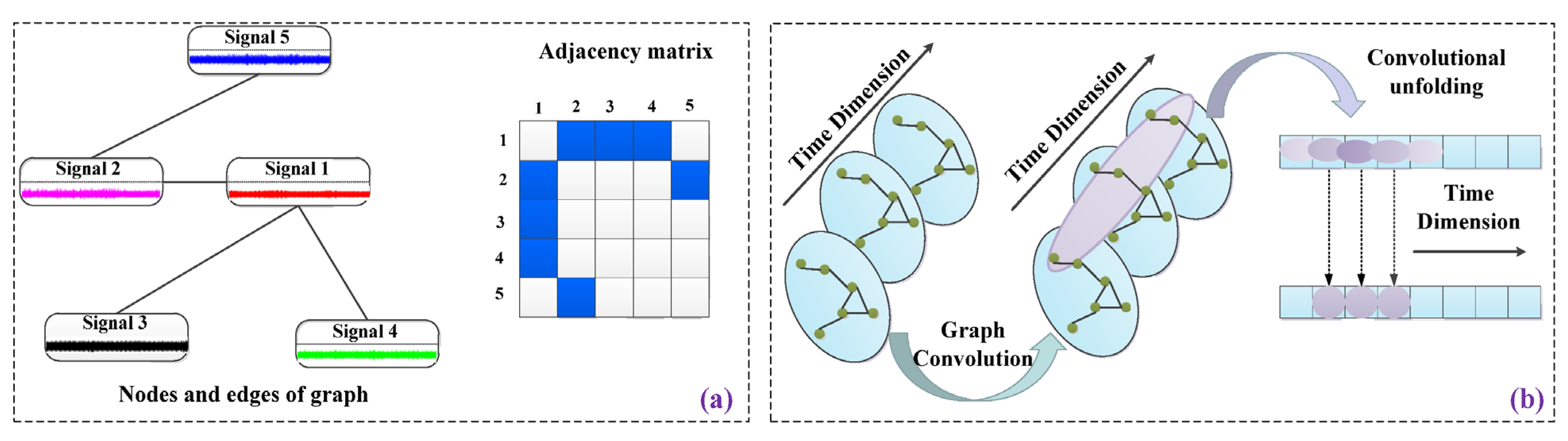 Sensors 23 04379 g004