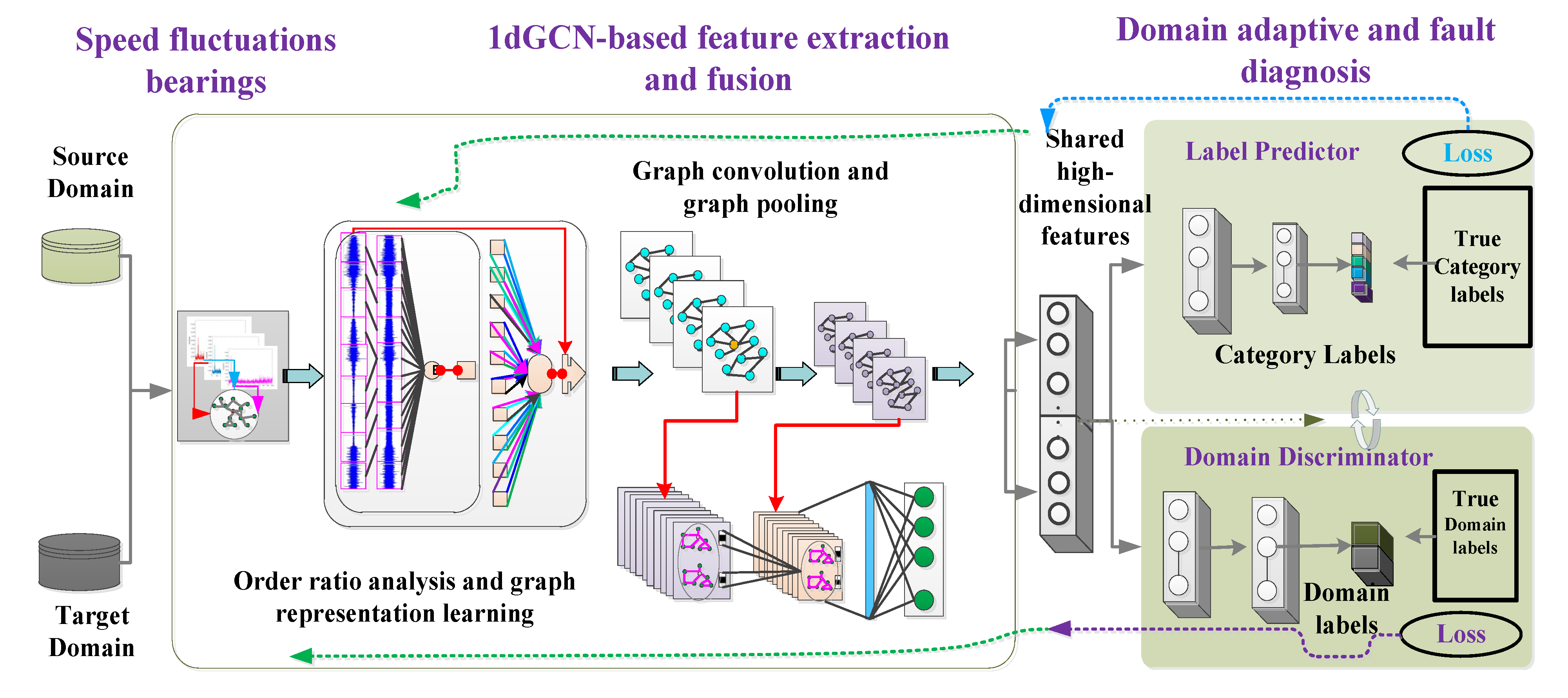 Sensors 23 04379 g005