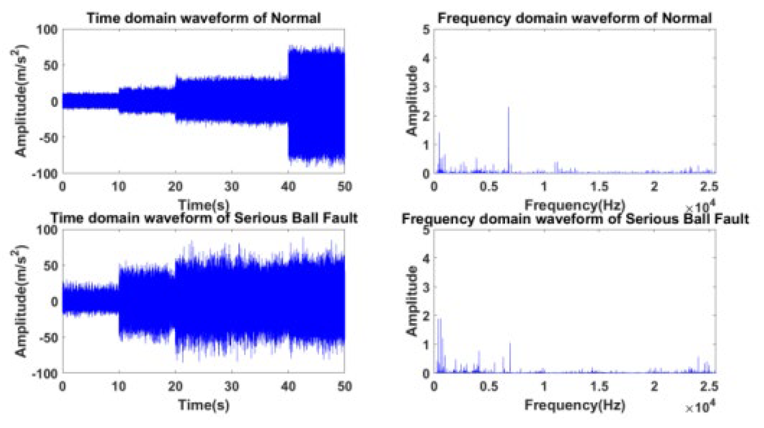 Sensors 23 04379 g007