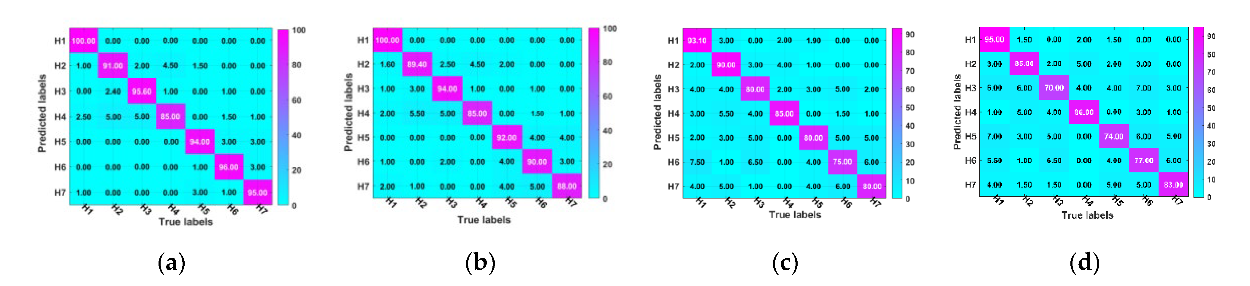 Sensors 23 04379 g008