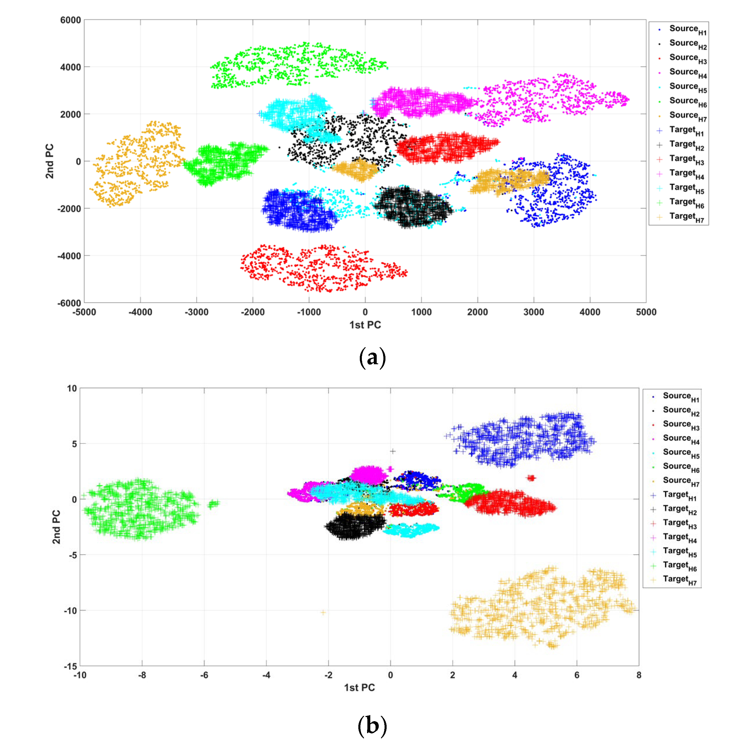 Sensors 23 04379 g010