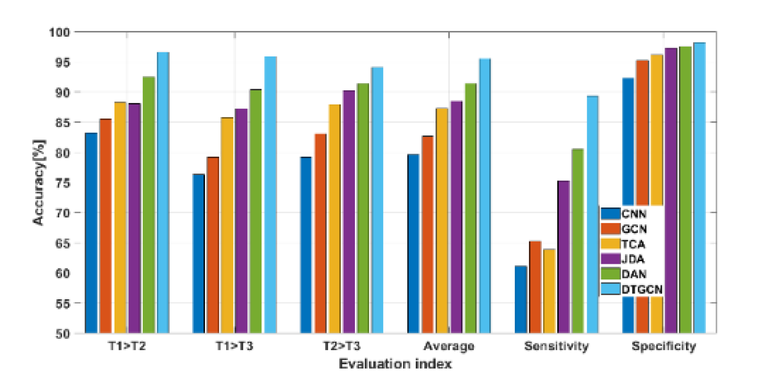 Sensors 23 04379 g011