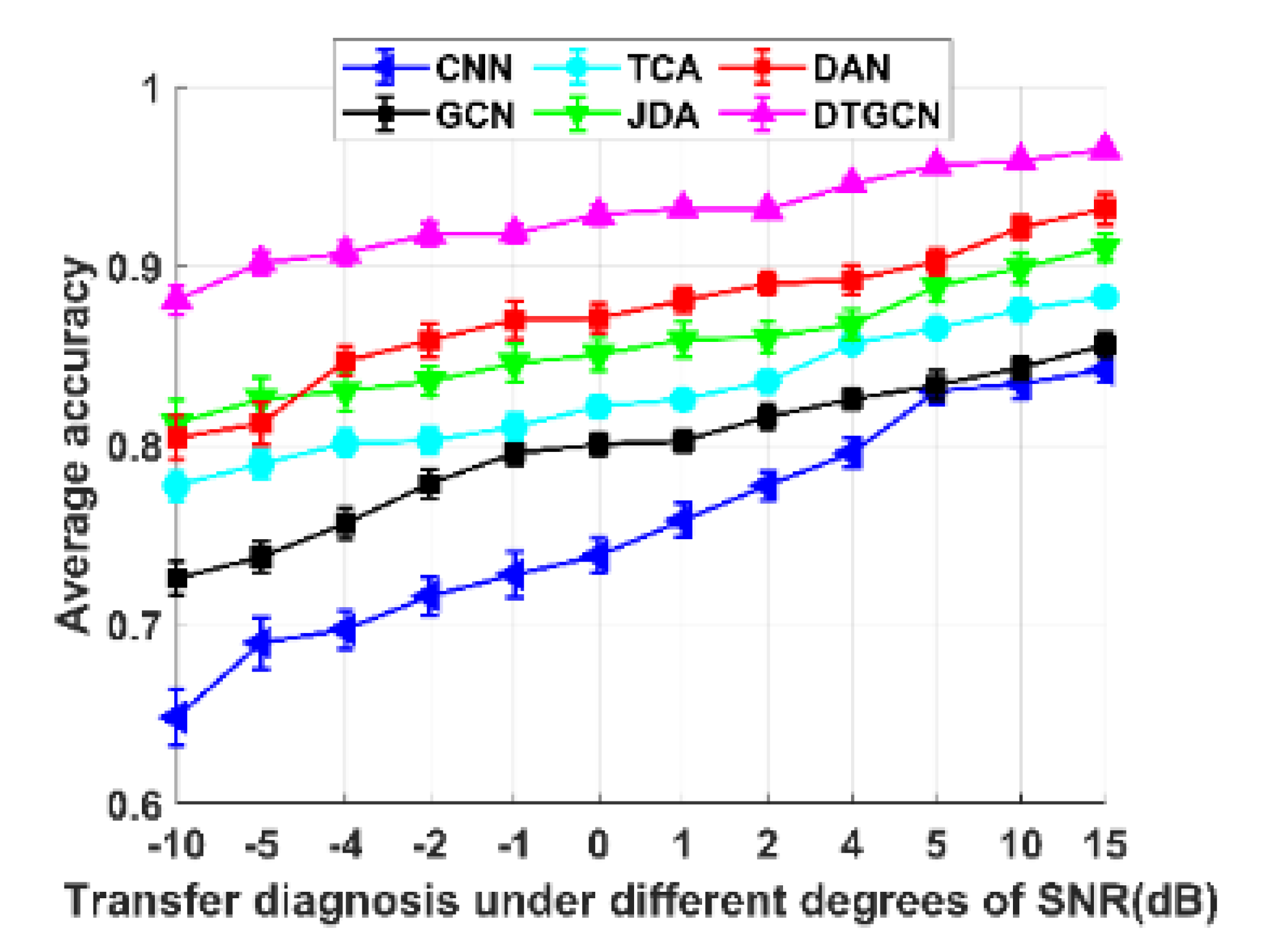 Sensors 23 04379 g012