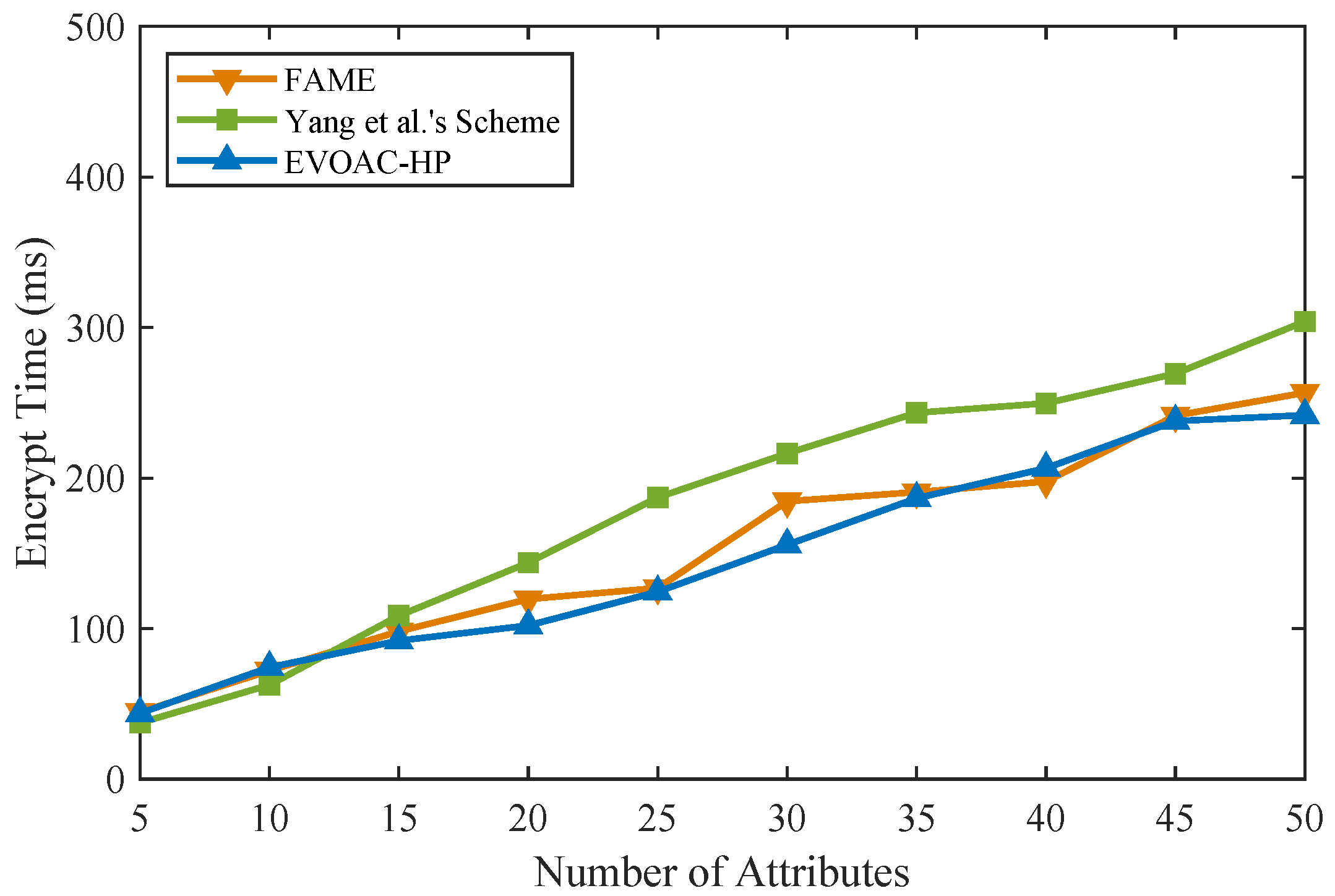 Sensors 23 04384 g002