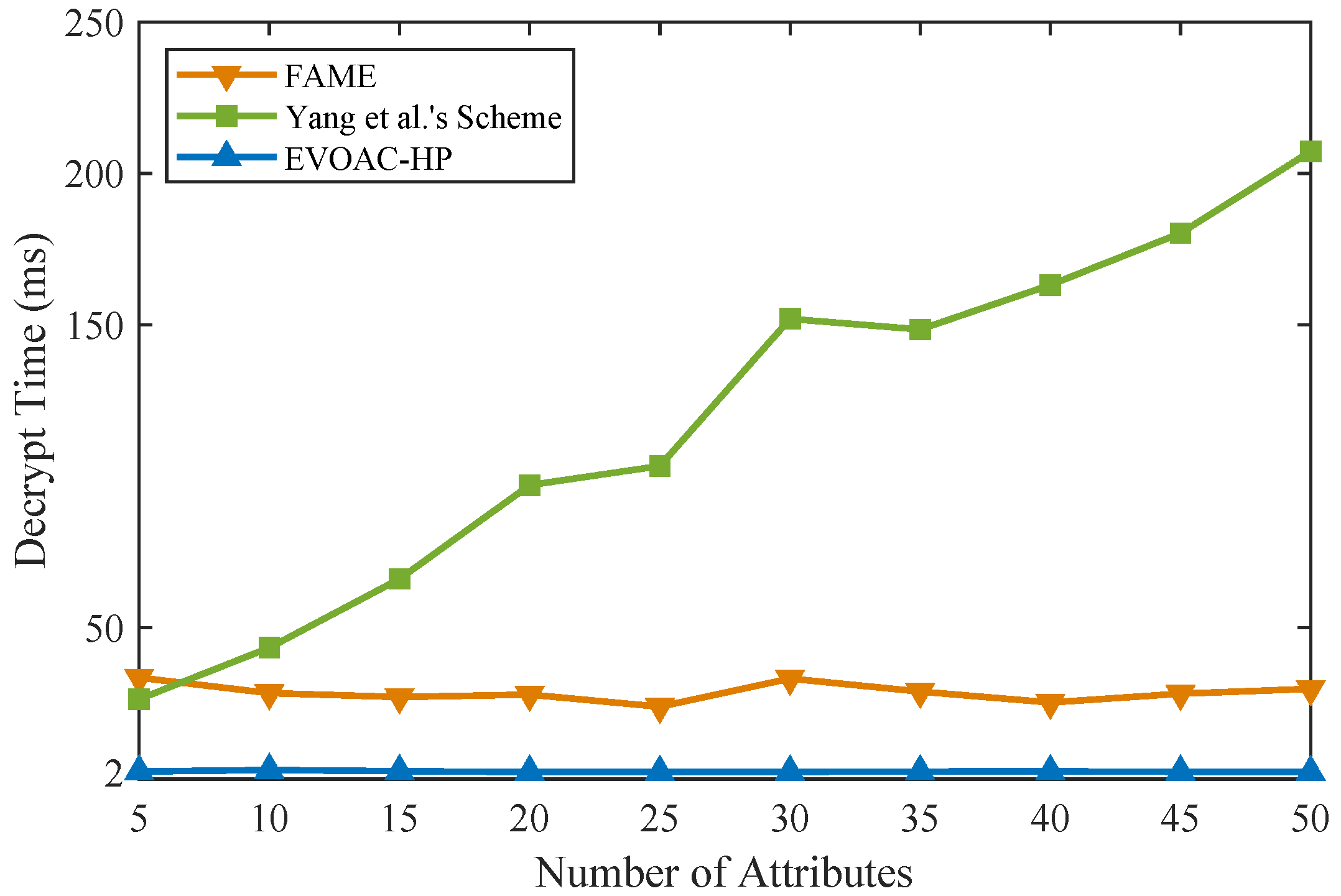 Sensors 23 04384 g003