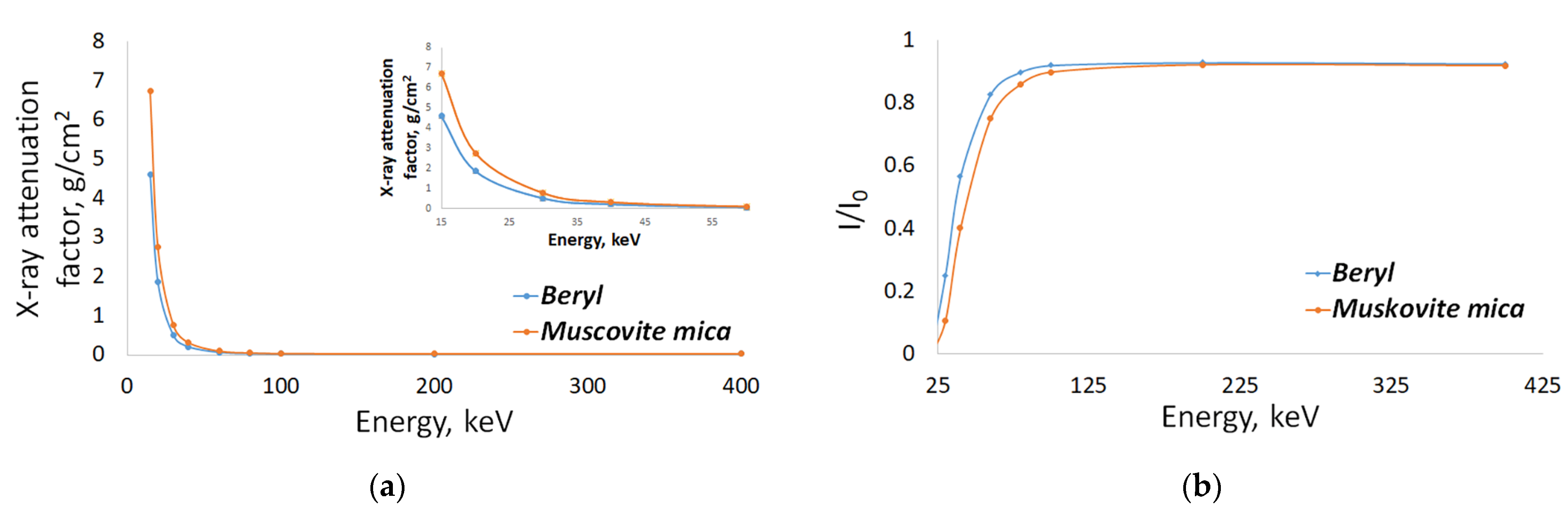 Sensors 23 04393 g002