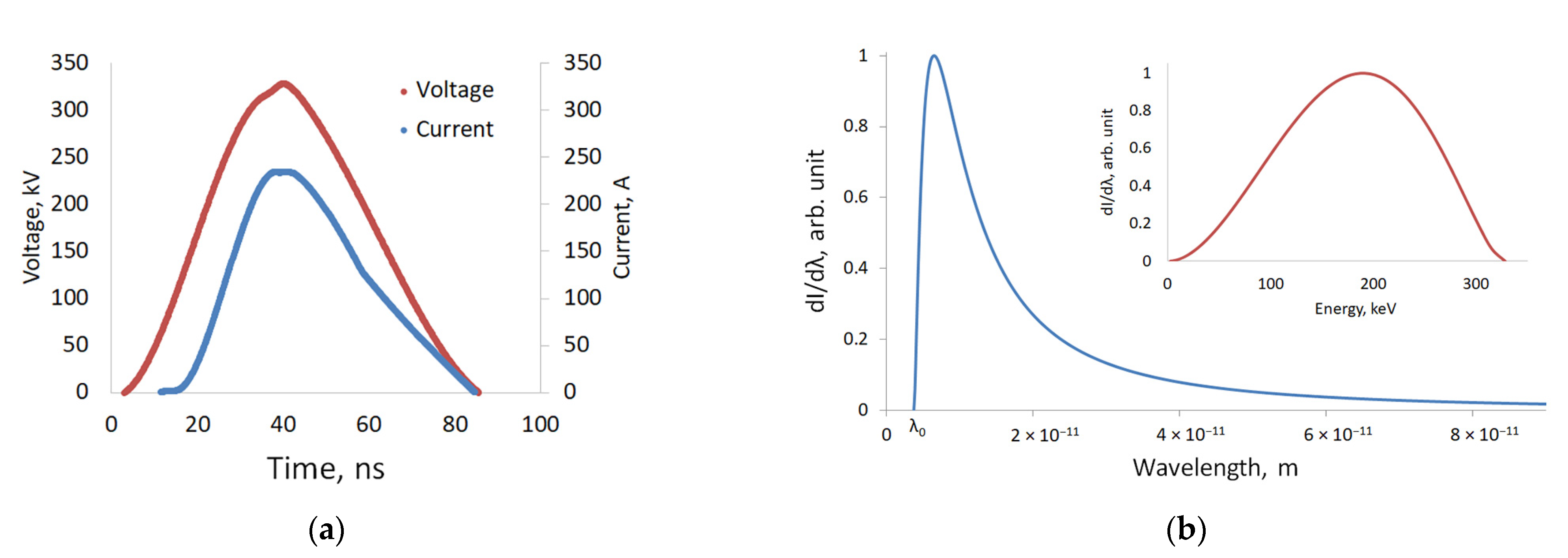 Sensors 23 04393 g004