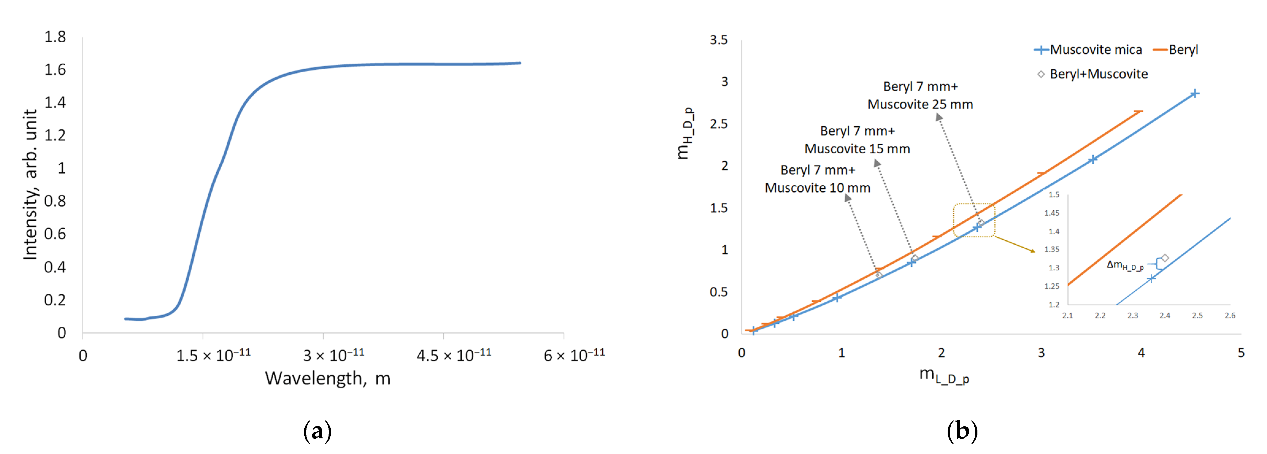 Sensors 23 04393 g007