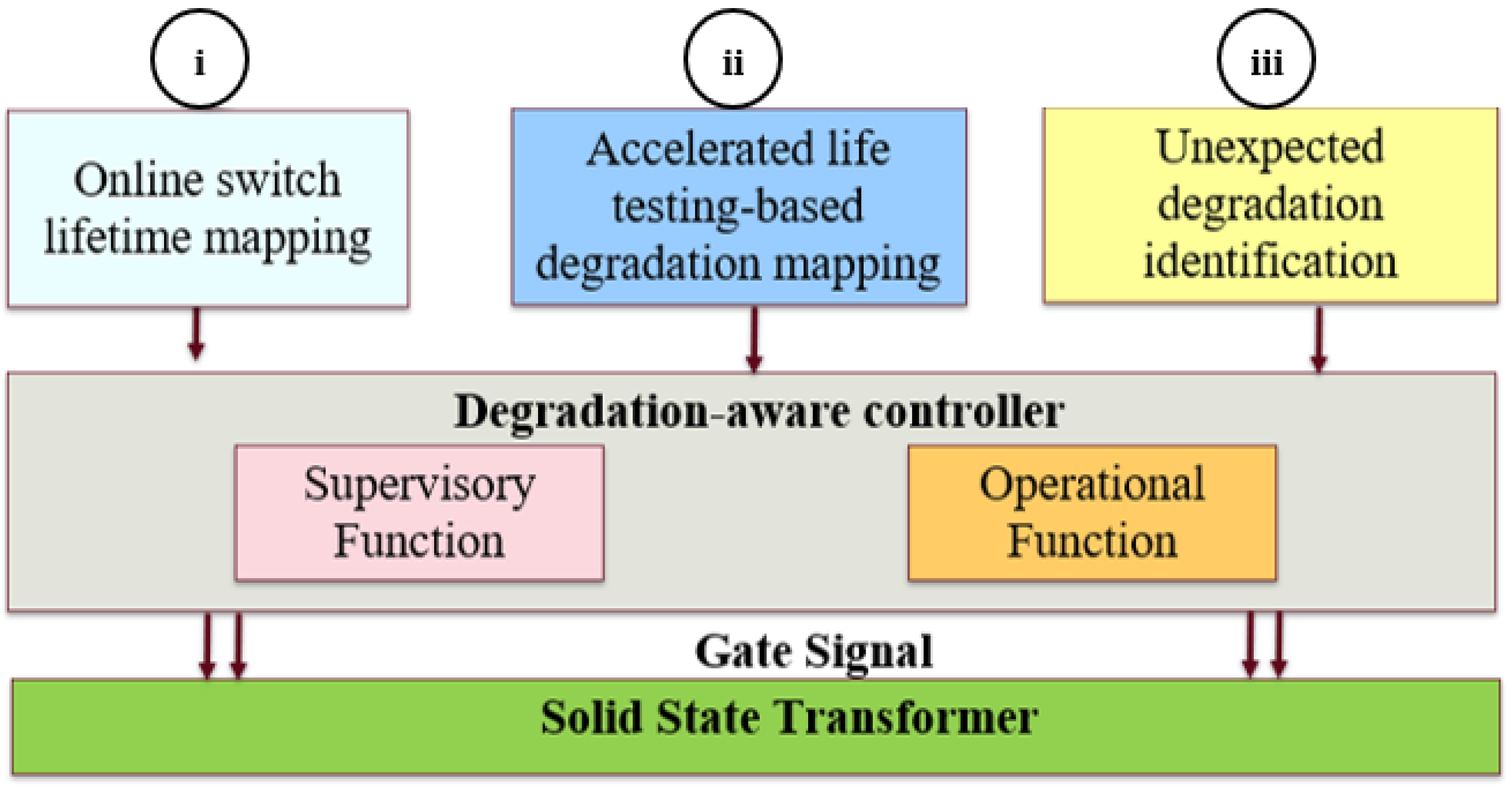 Sensors 23 04395 g002