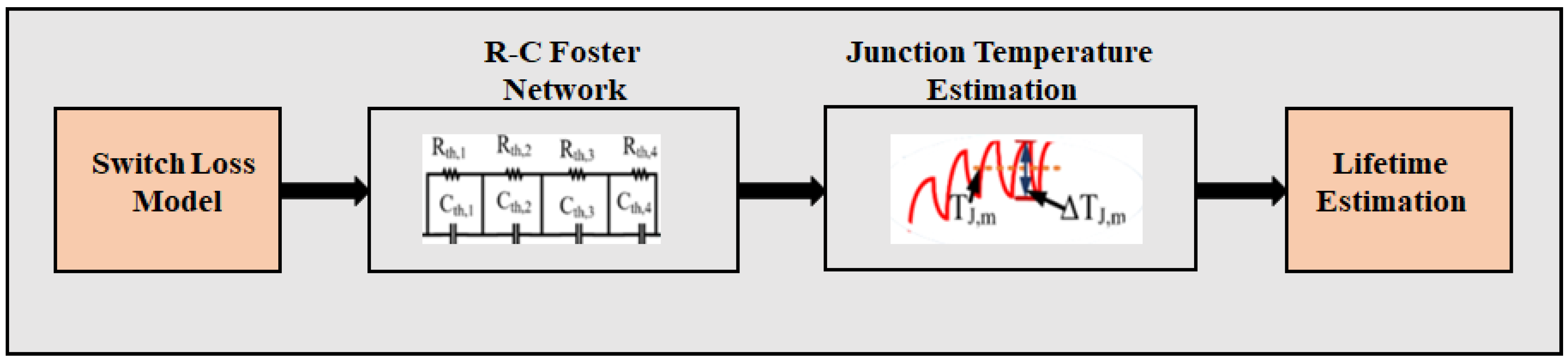 Sensors 23 04395 g003