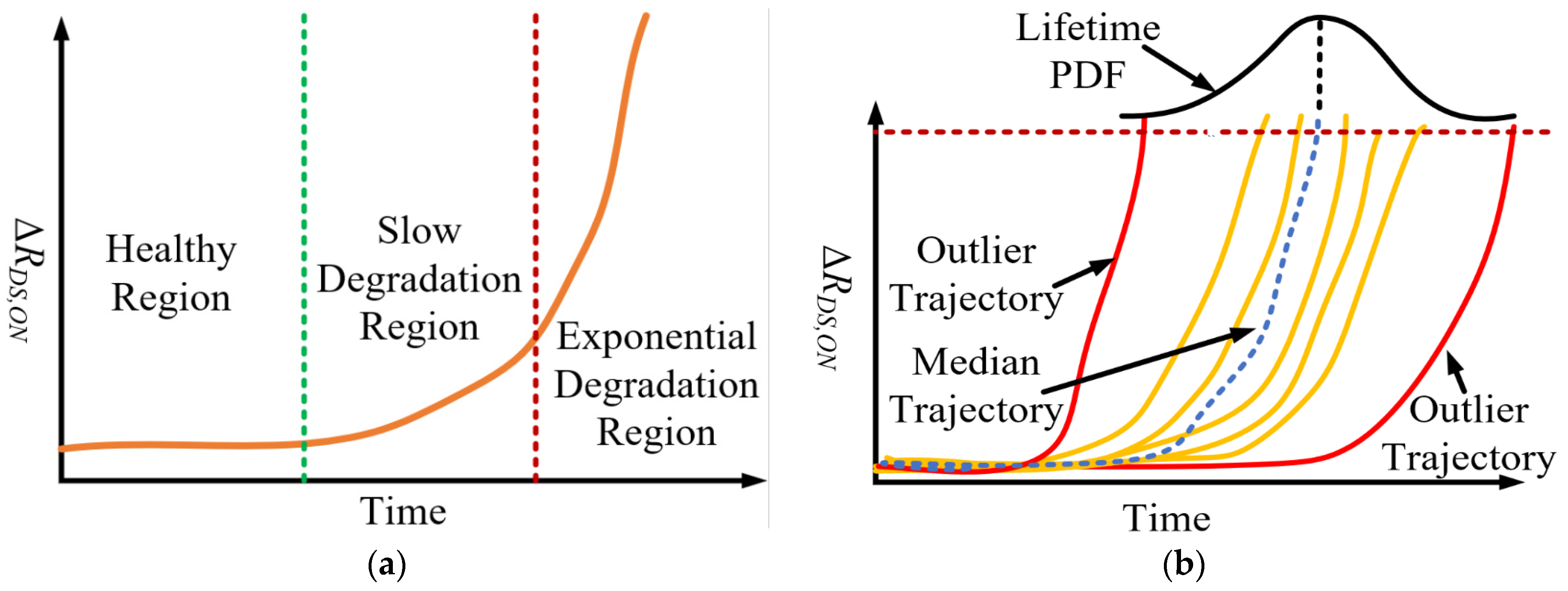 Sensors 23 04395 g005