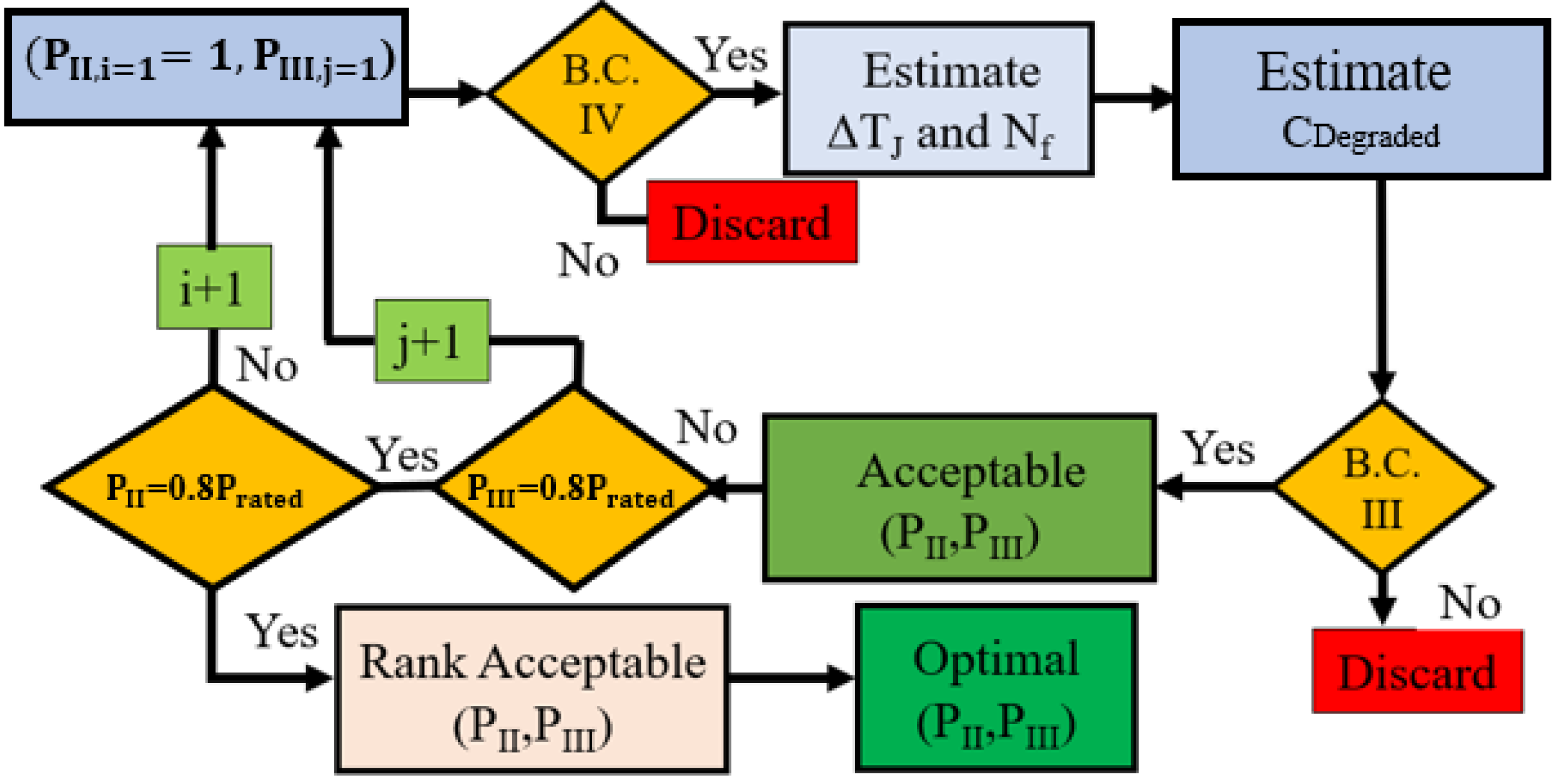 Sensors 23 04395 g006