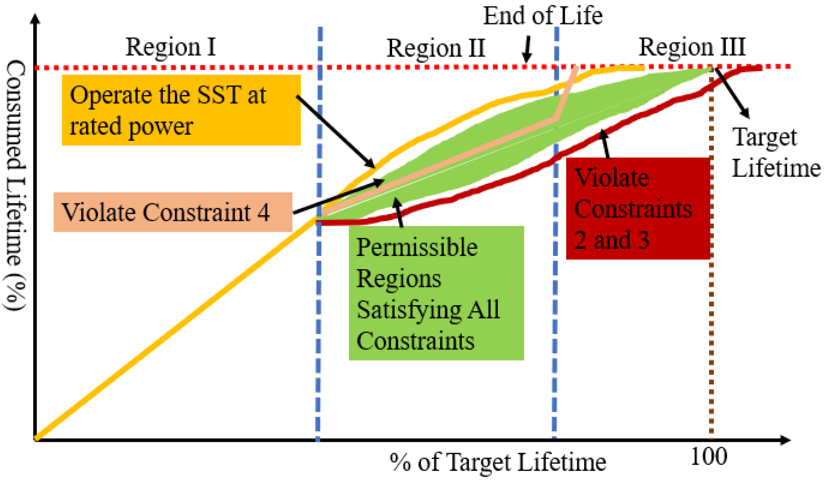 Sensors 23 04395 g007