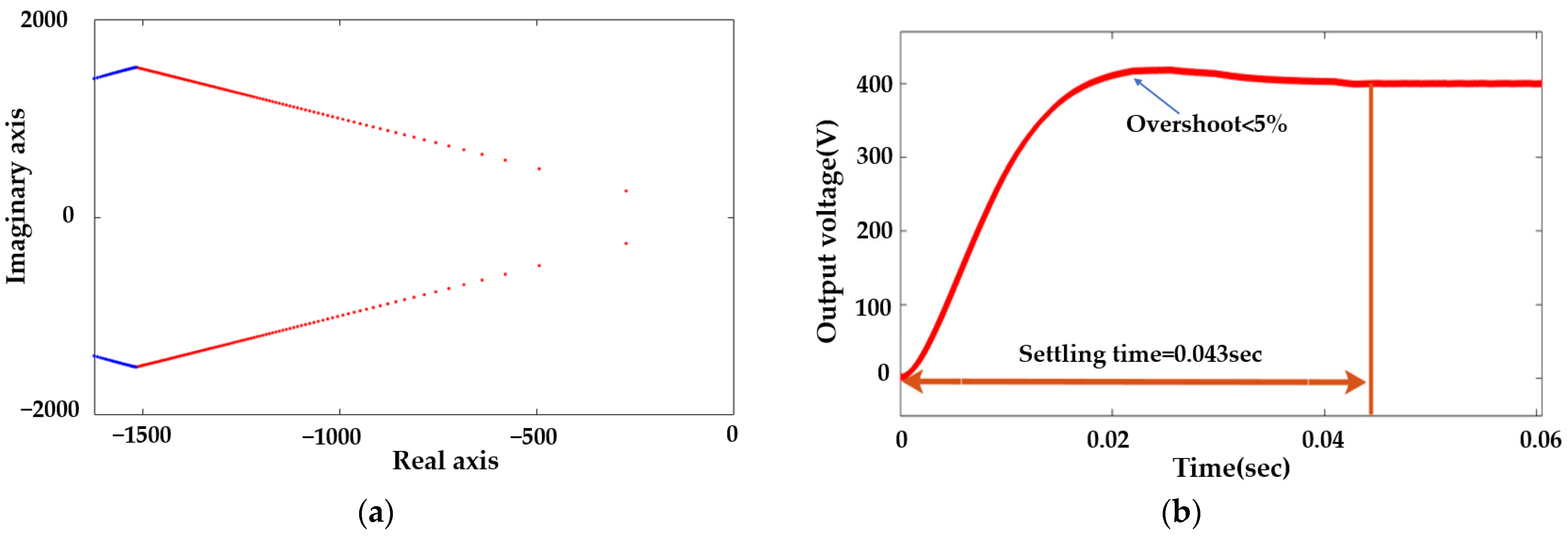 Sensors 23 04395 g009