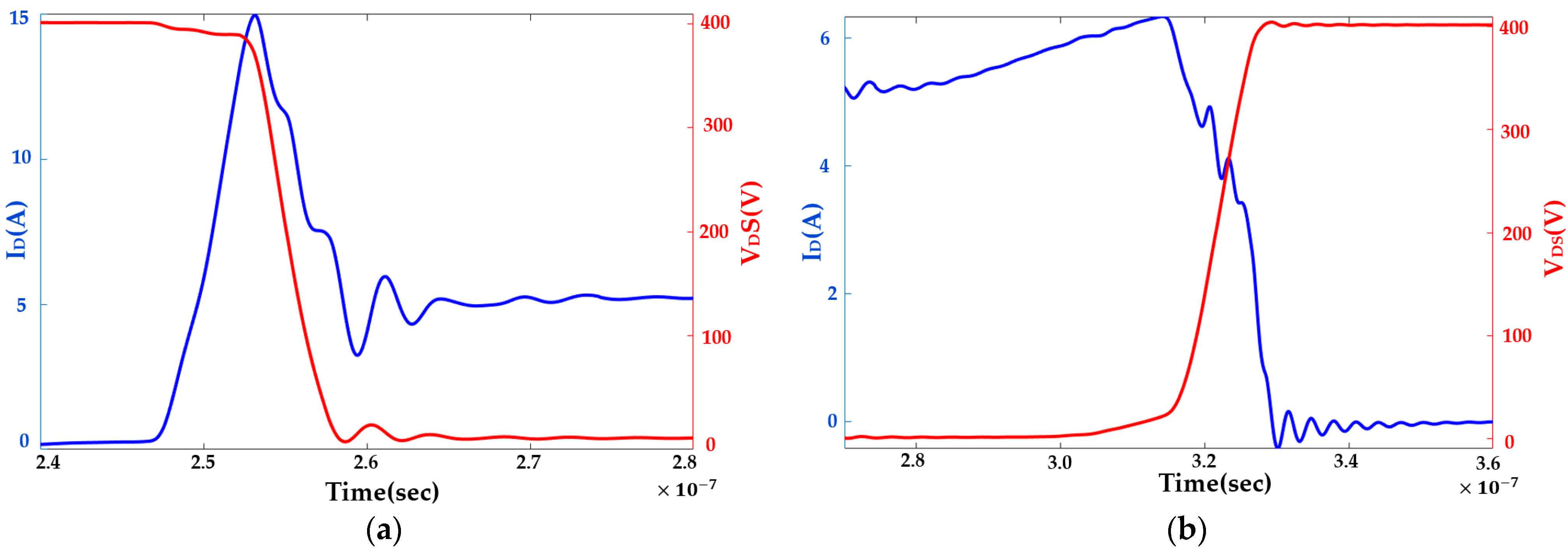 Sensors 23 04395 g010