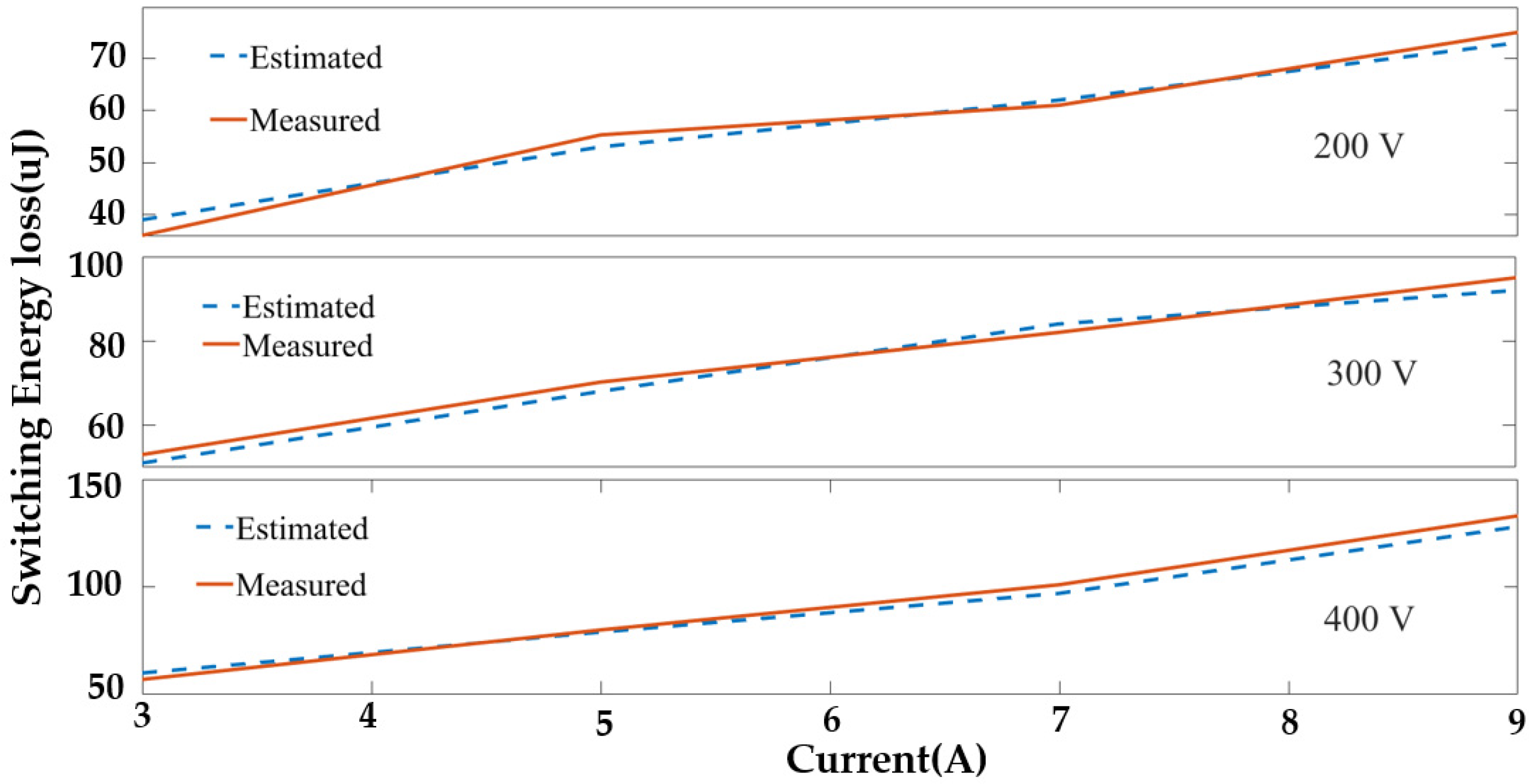Sensors 23 04395 g011