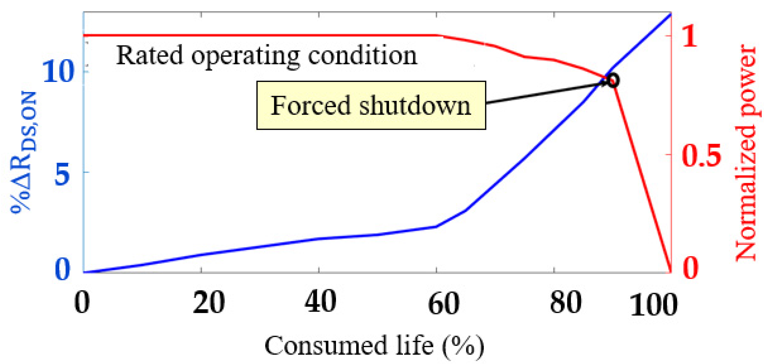 Sensors 23 04395 g014