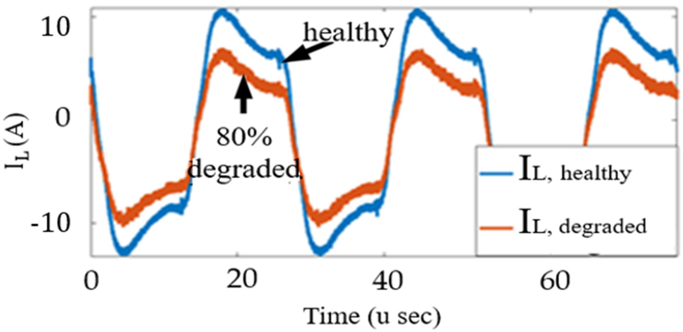 Sensors 23 04395 g015