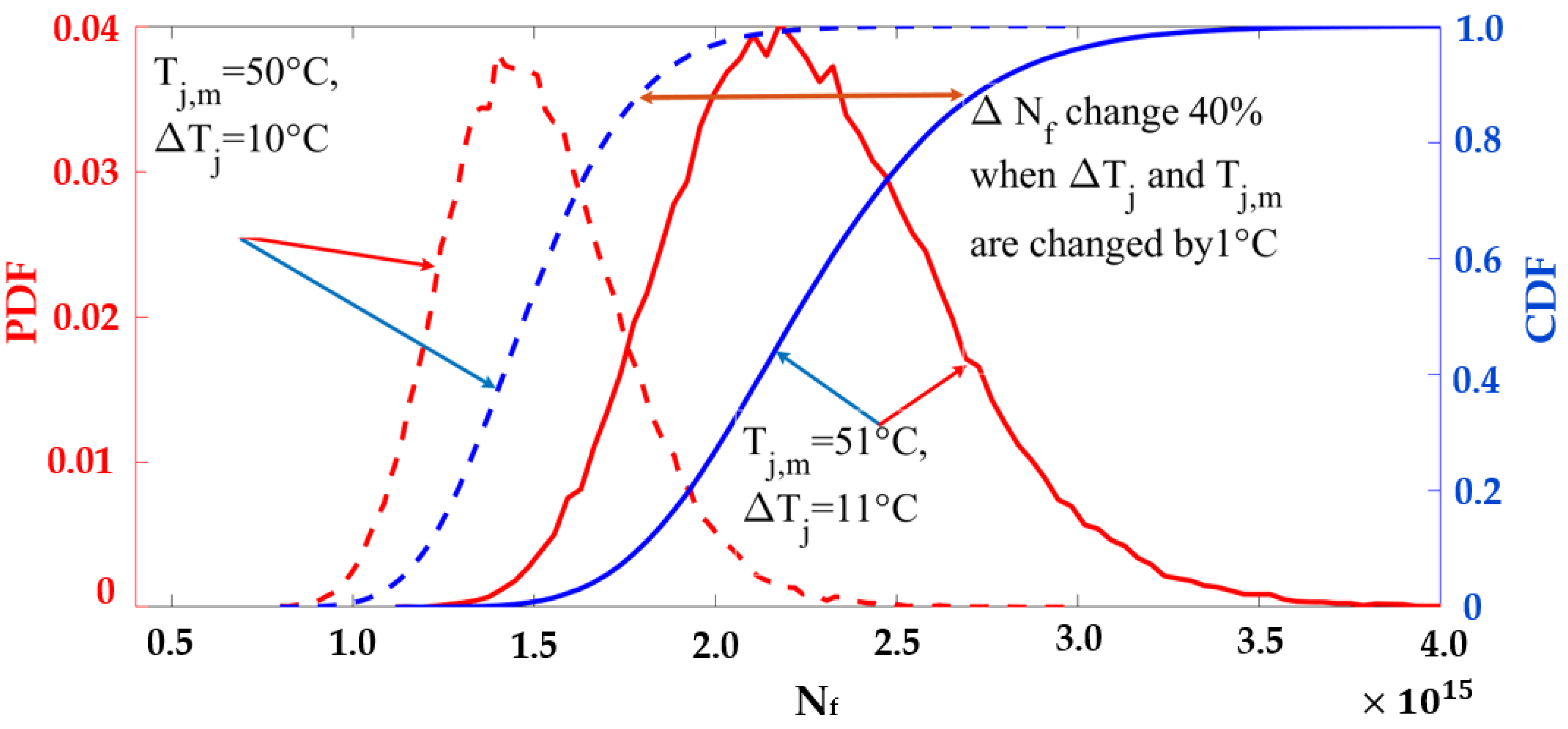 Sensors 23 04395 g017