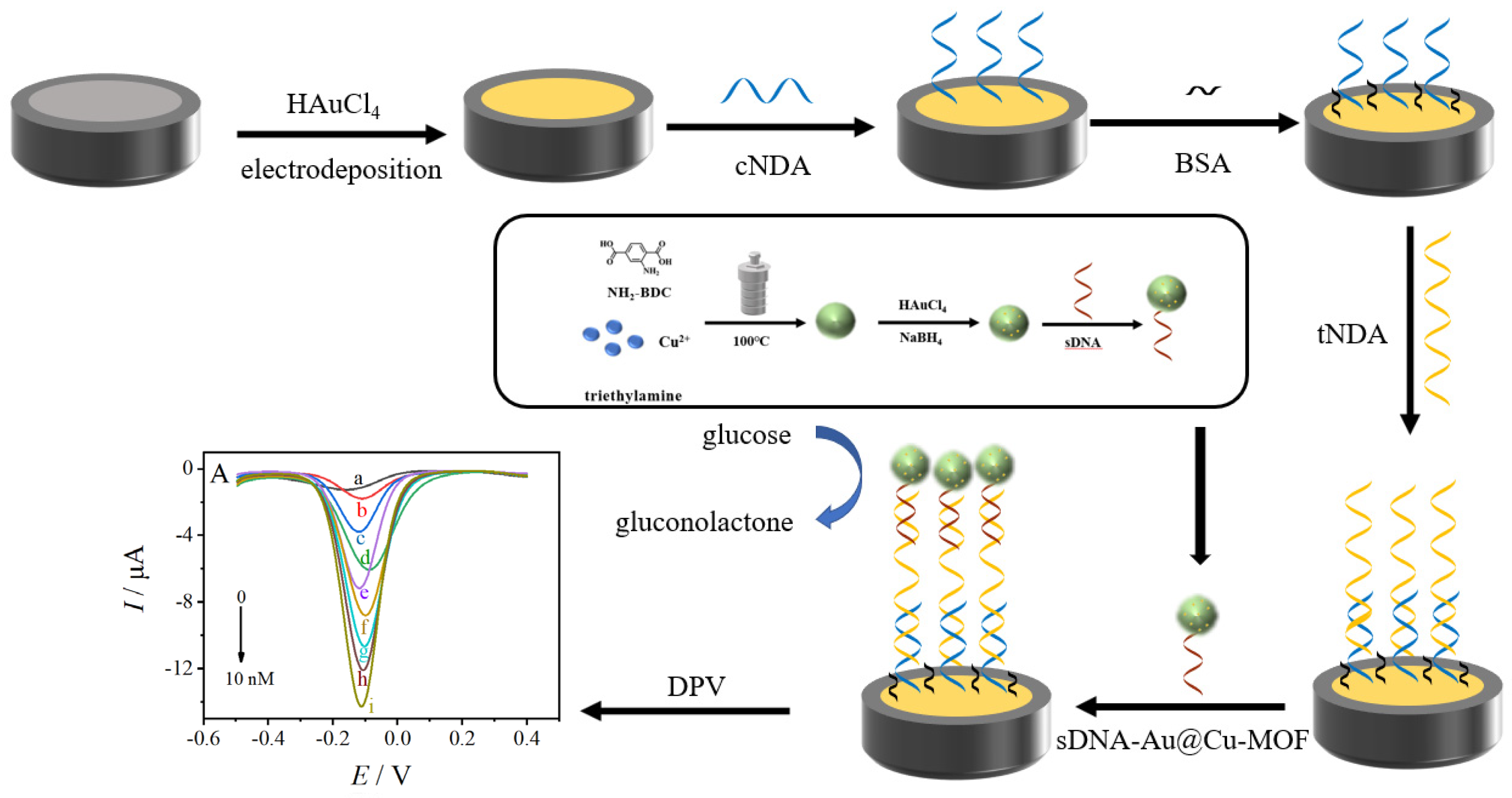 Sensors 23 04396 g001