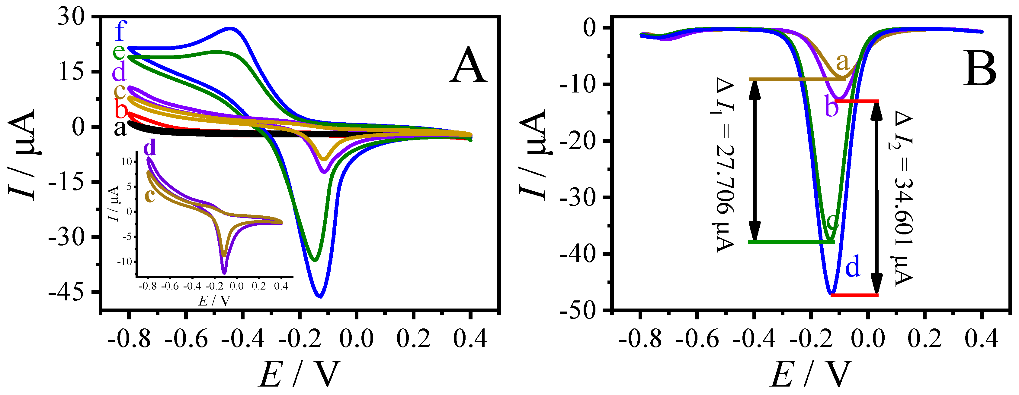 Sensors 23 04396 g004