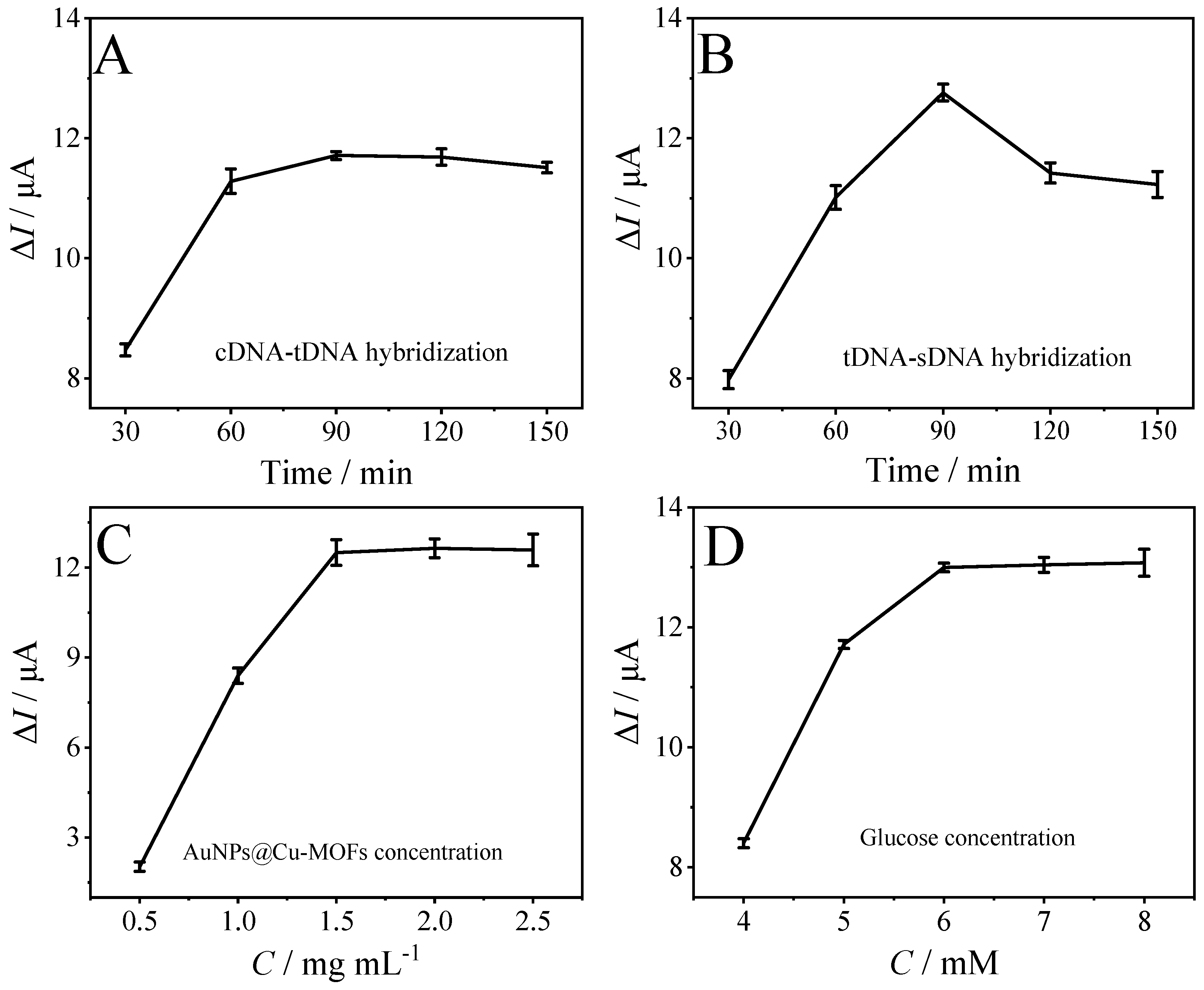 Sensors 23 04396 g006