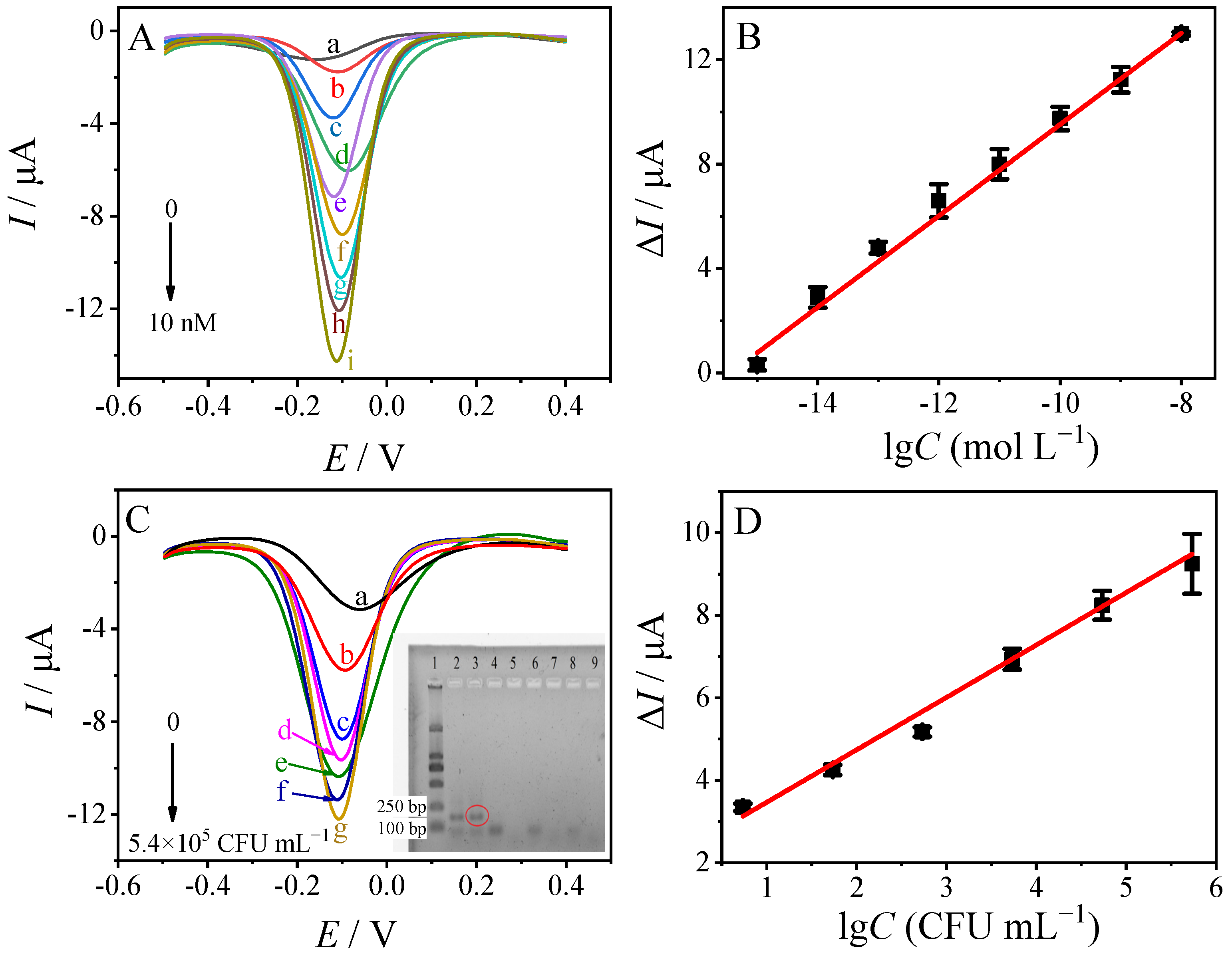 Sensors 23 04396 g007