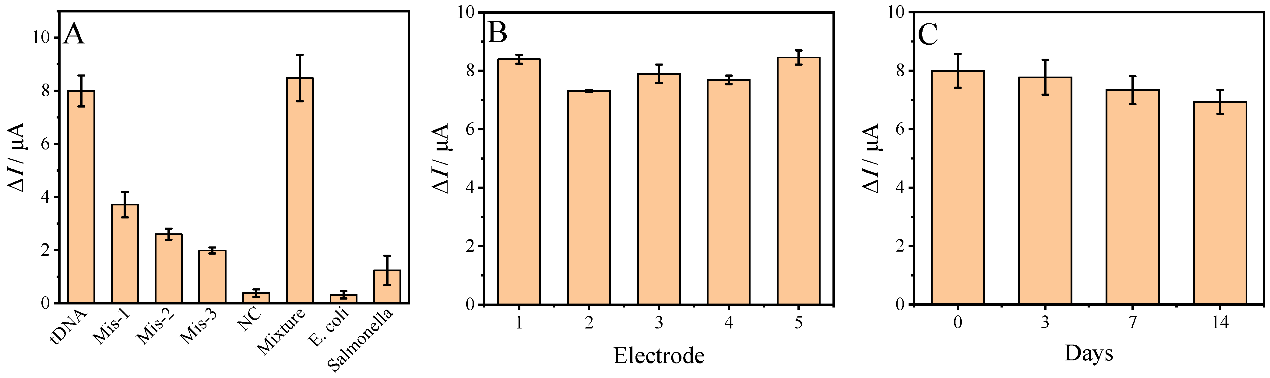 Sensors 23 04396 g008