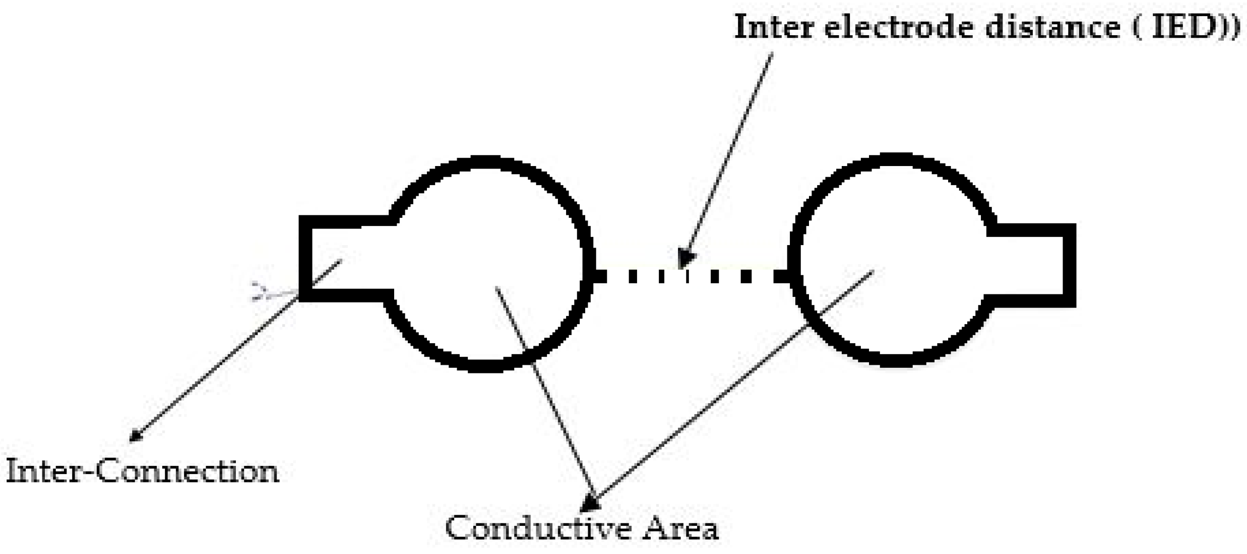 Sensors 23 04397 g002