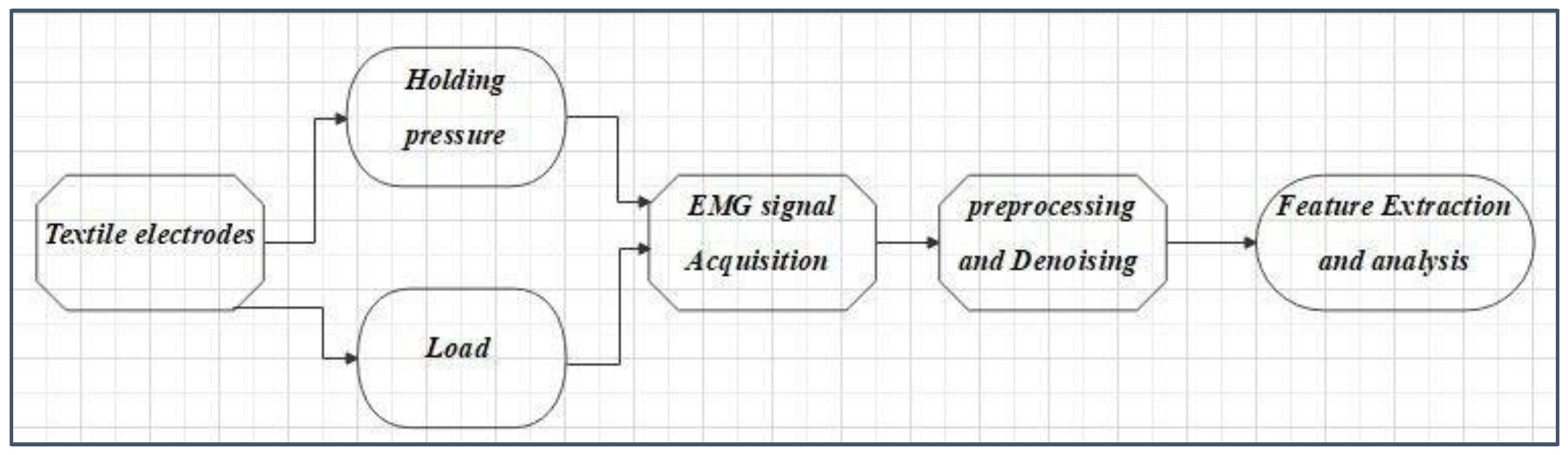 Sensors 23 04397 g004