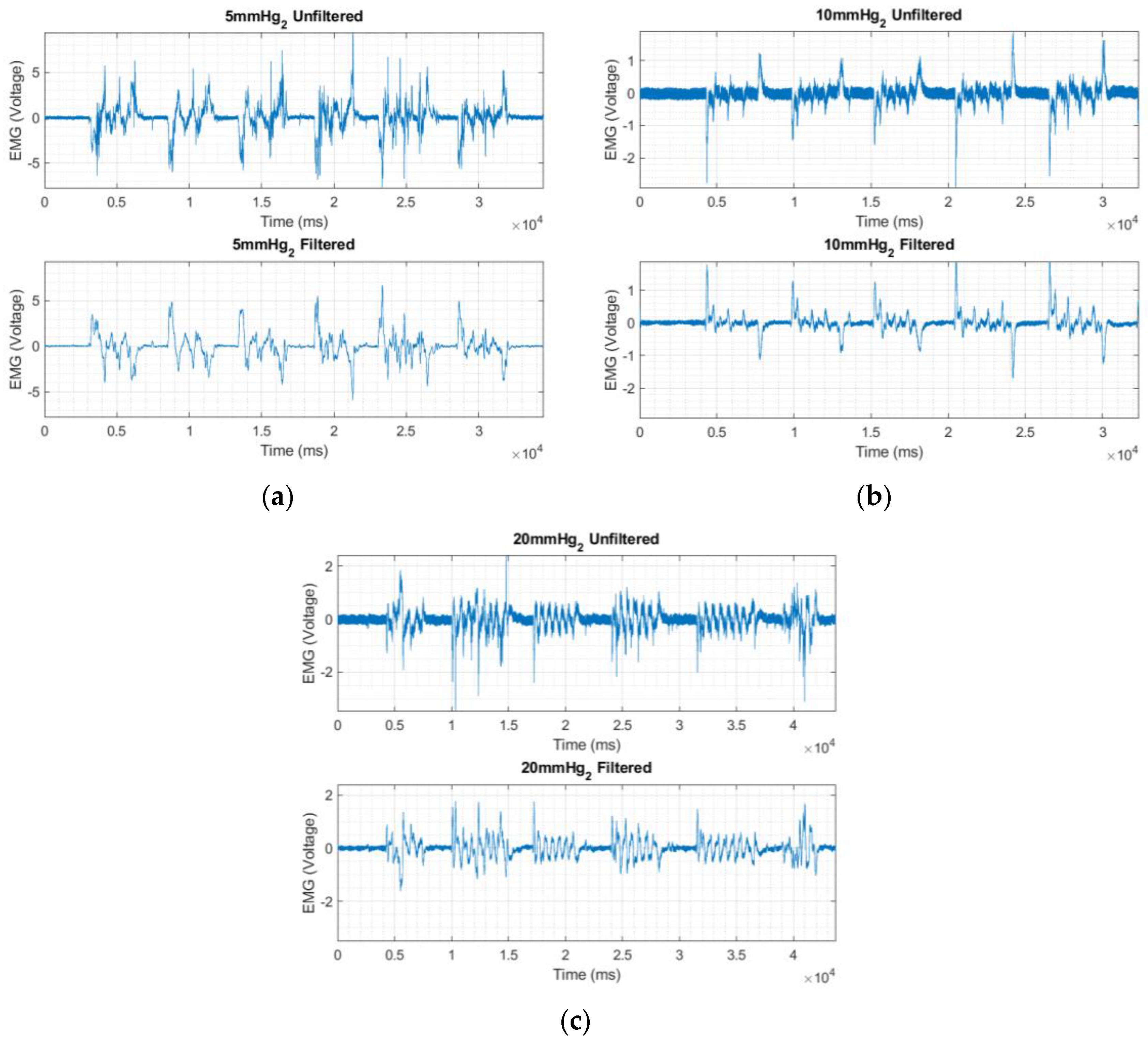 Sensors 23 04397 g009