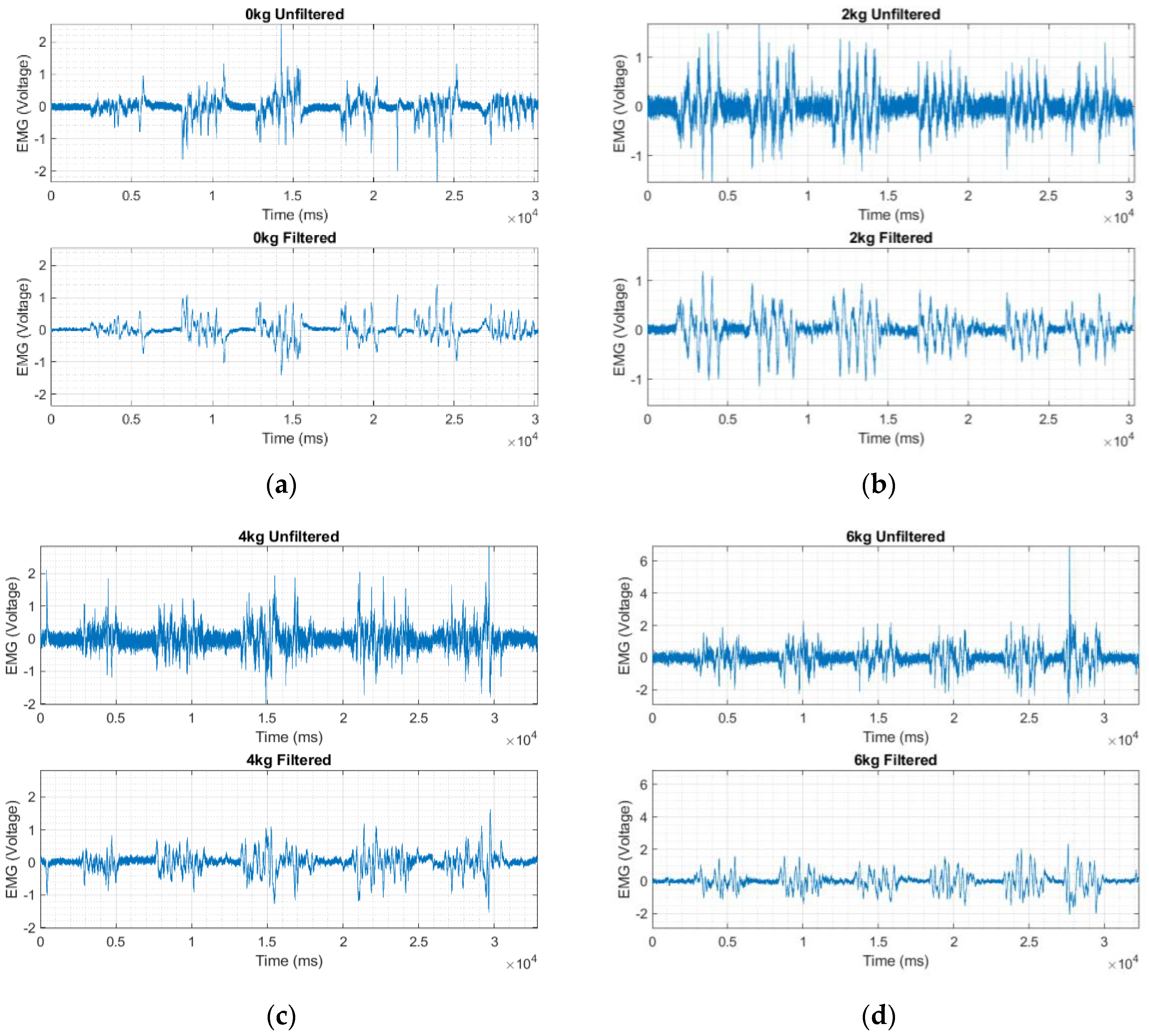 Sensors 23 04397 g010