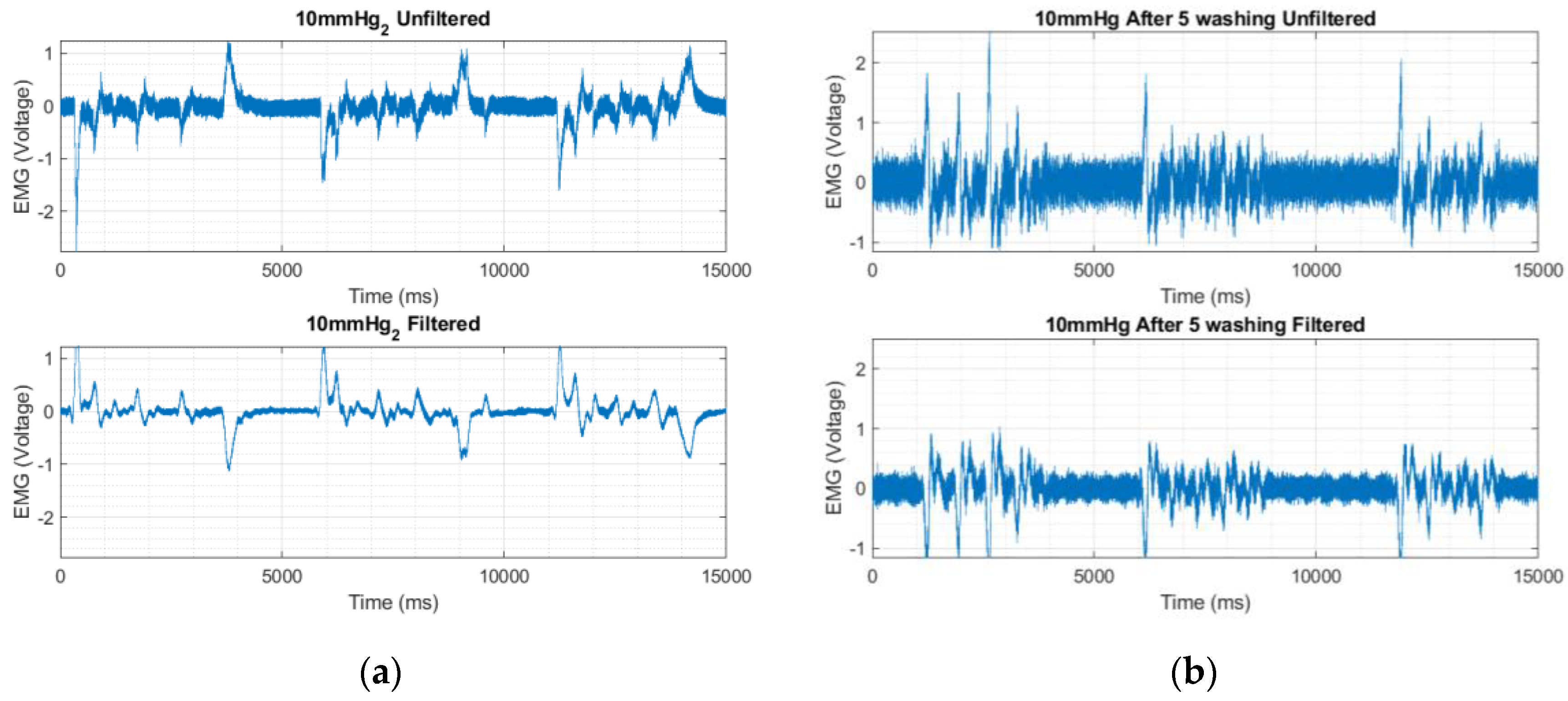 Sensors 23 04397 g011