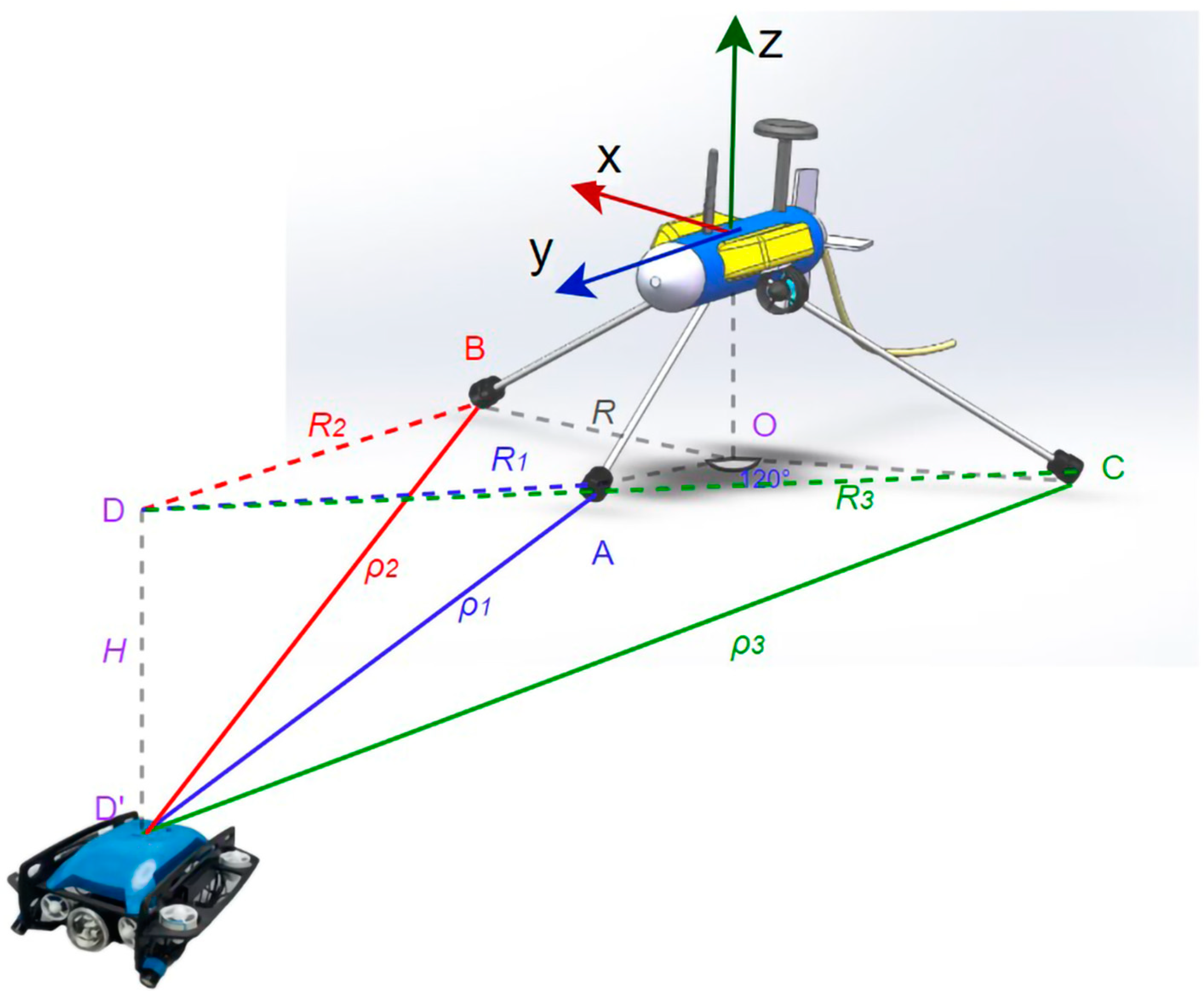 Sensors 23 04398 g001