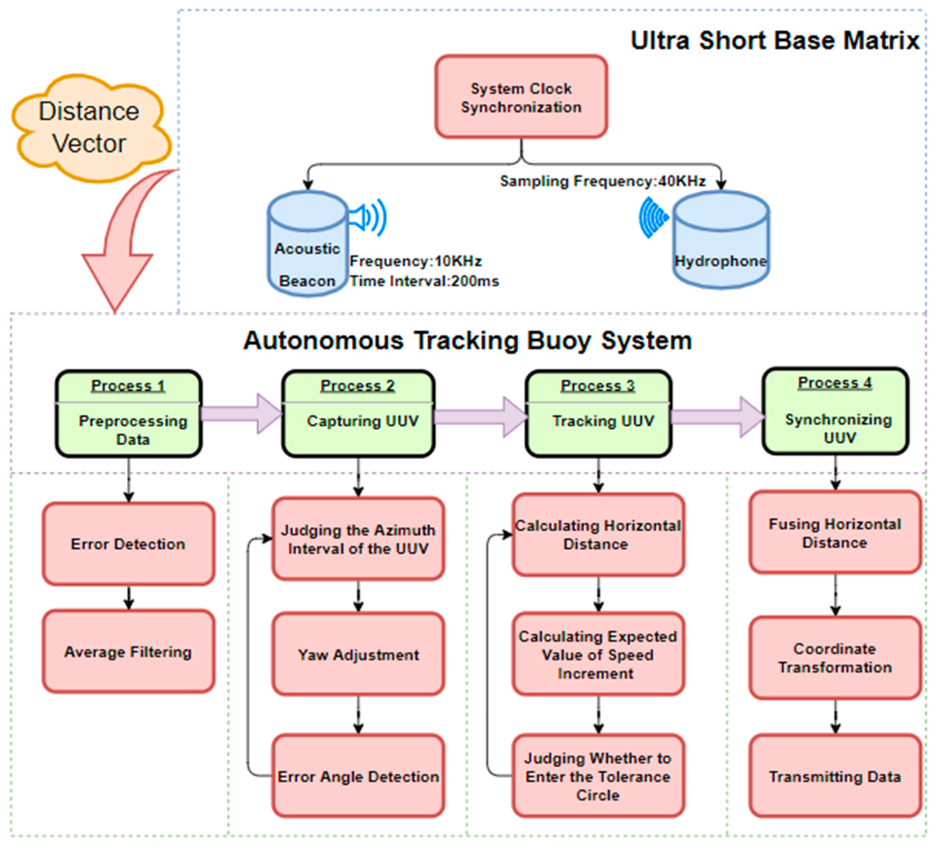 Sensors 23 04398 g002