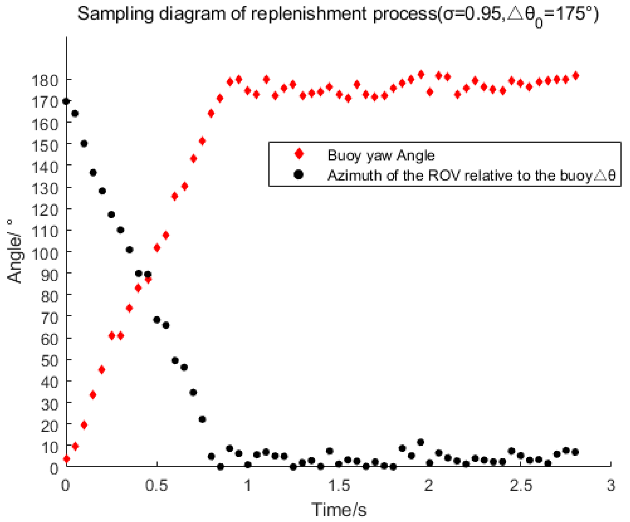 Sensors 23 04398 g004