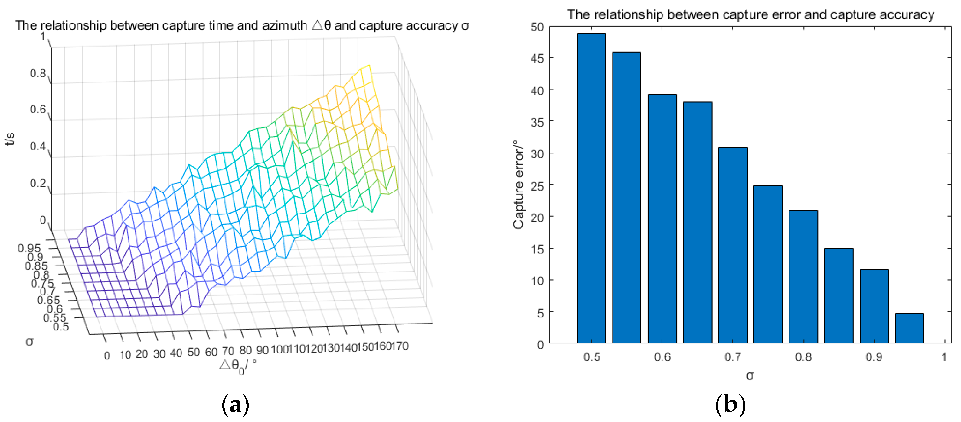 Sensors 23 04398 g005