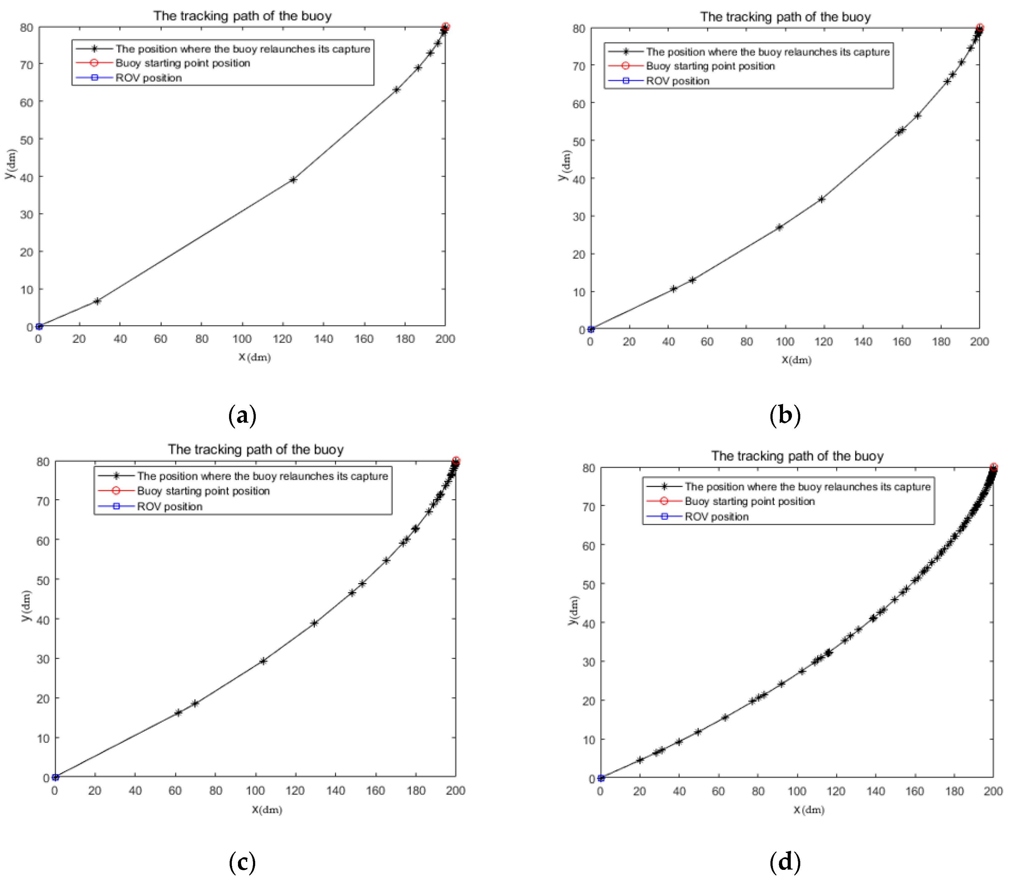 Sensors 23 04398 g006