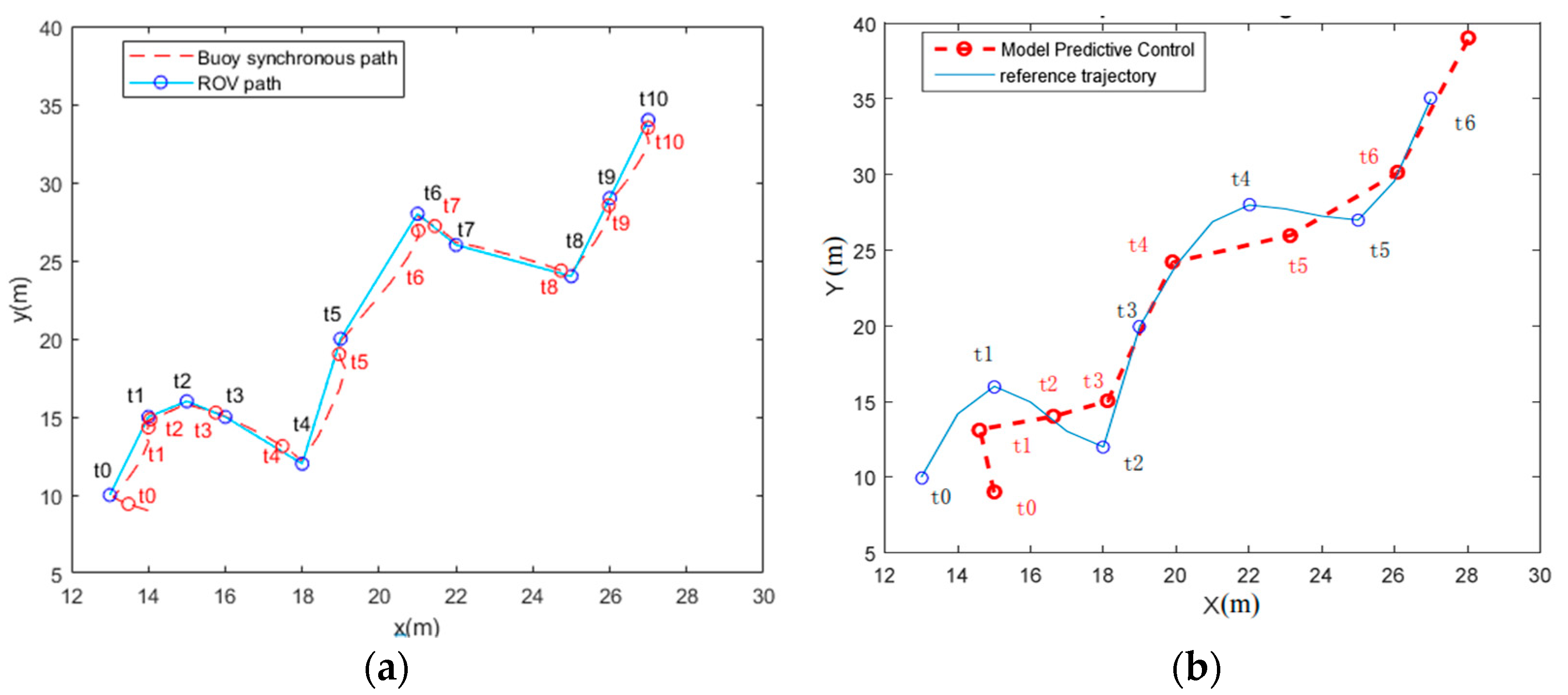 Sensors 23 04398 g008