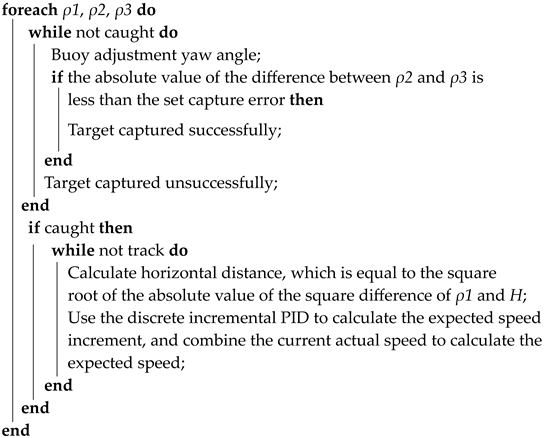Sensors 23 04398 i001