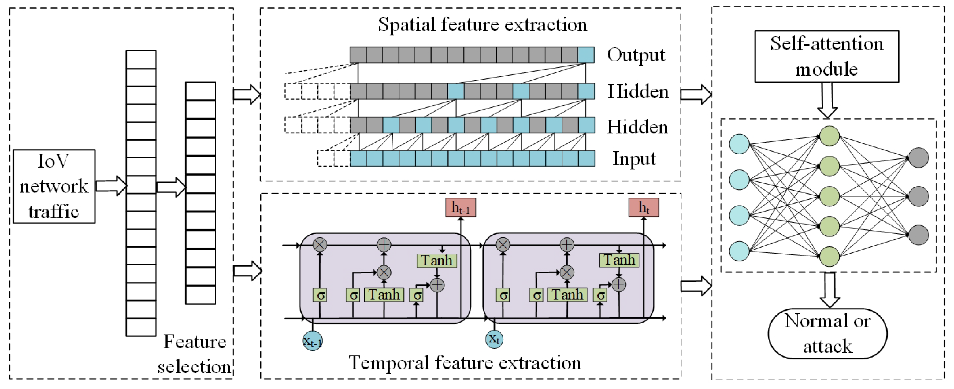 Sensors 23 04399 g001 Sensors 23 04399 g001