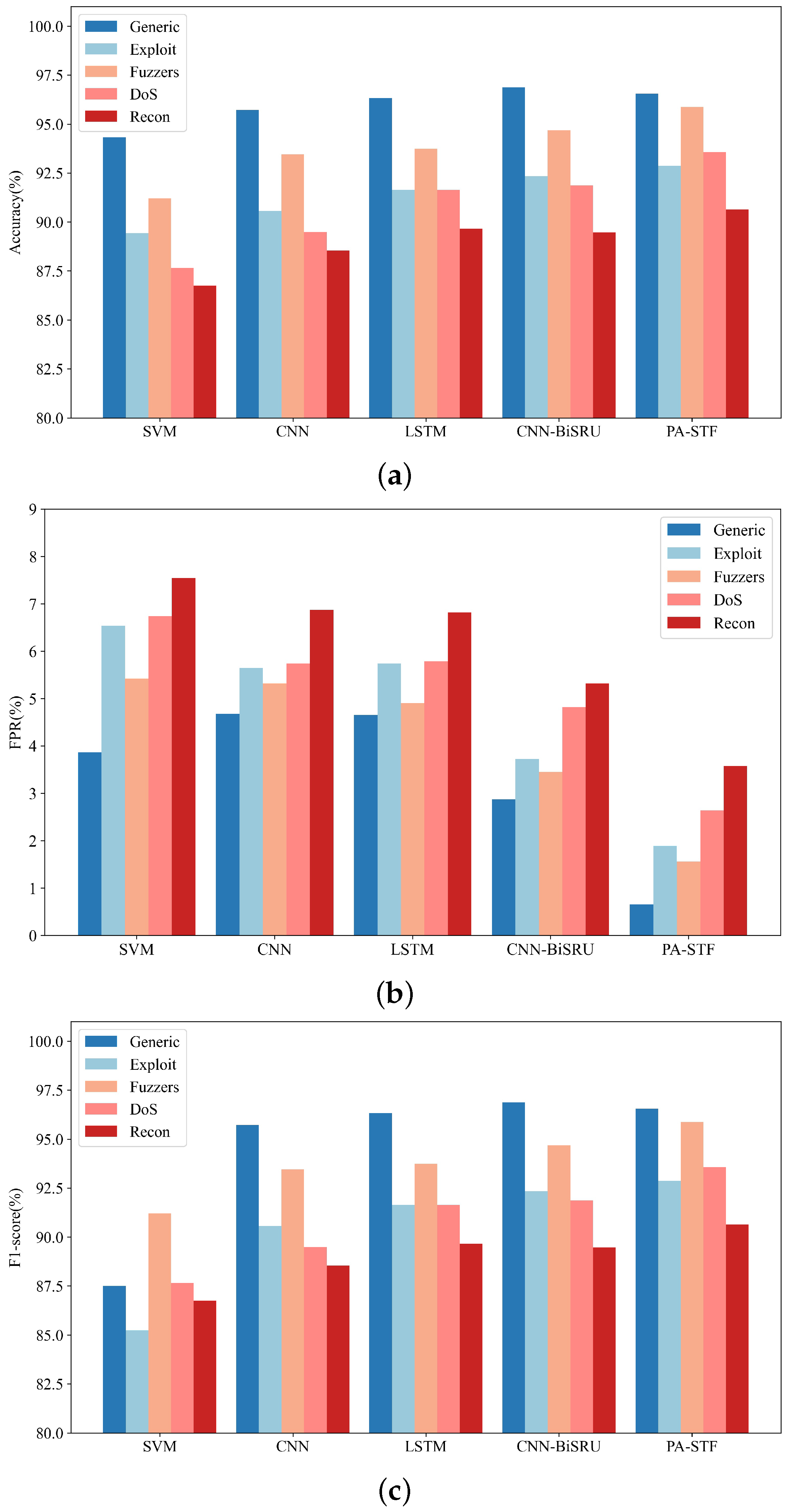 Sensors 23 04399 g003 Sensors 23 04399 g003